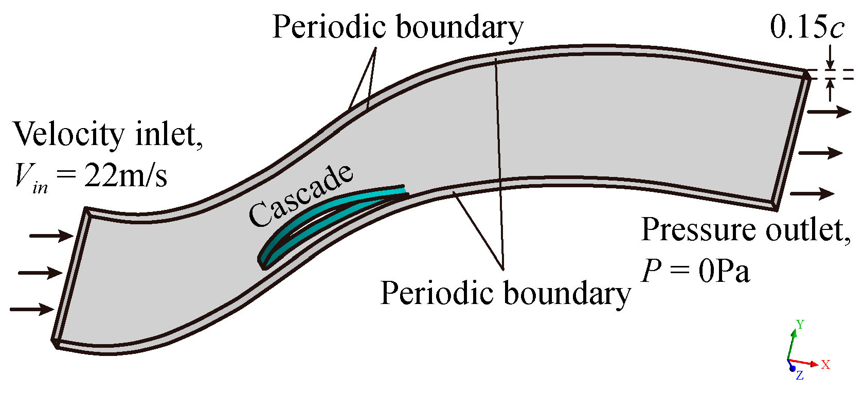 Processes 11 03249 g003