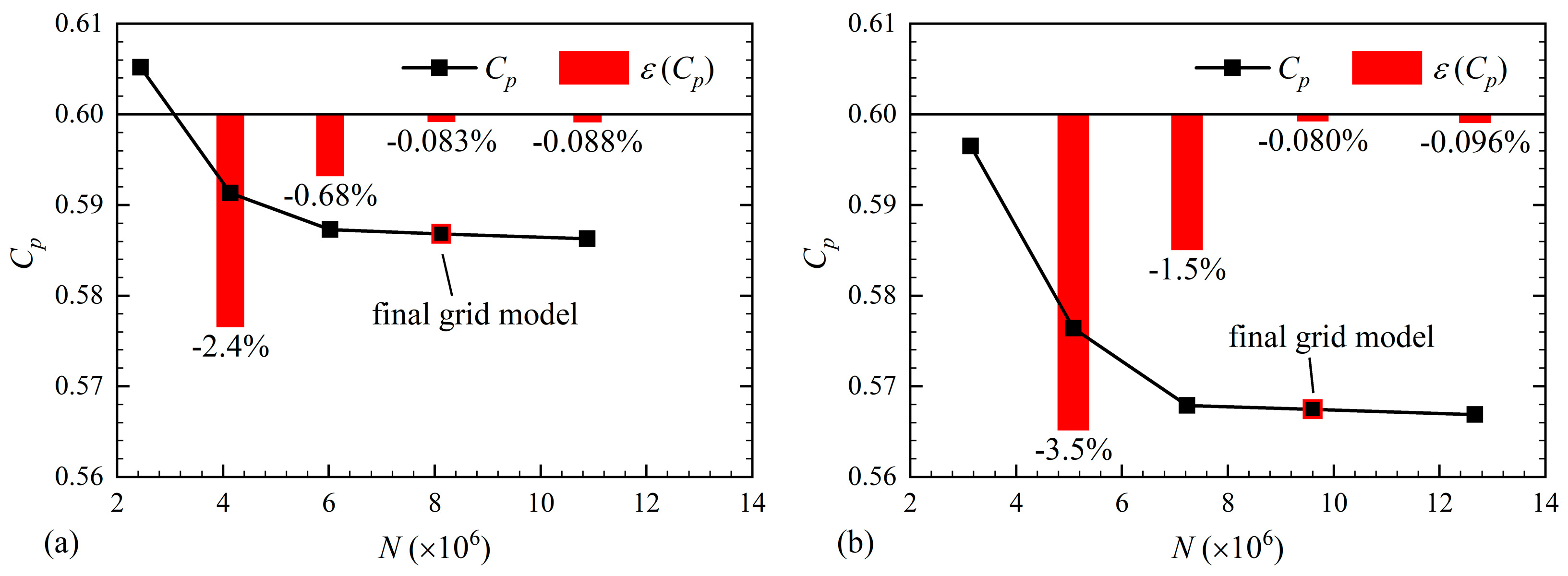 Processes 11 03249 g005