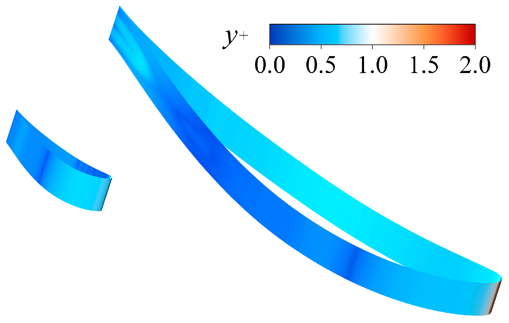Processes 11 03249 g006