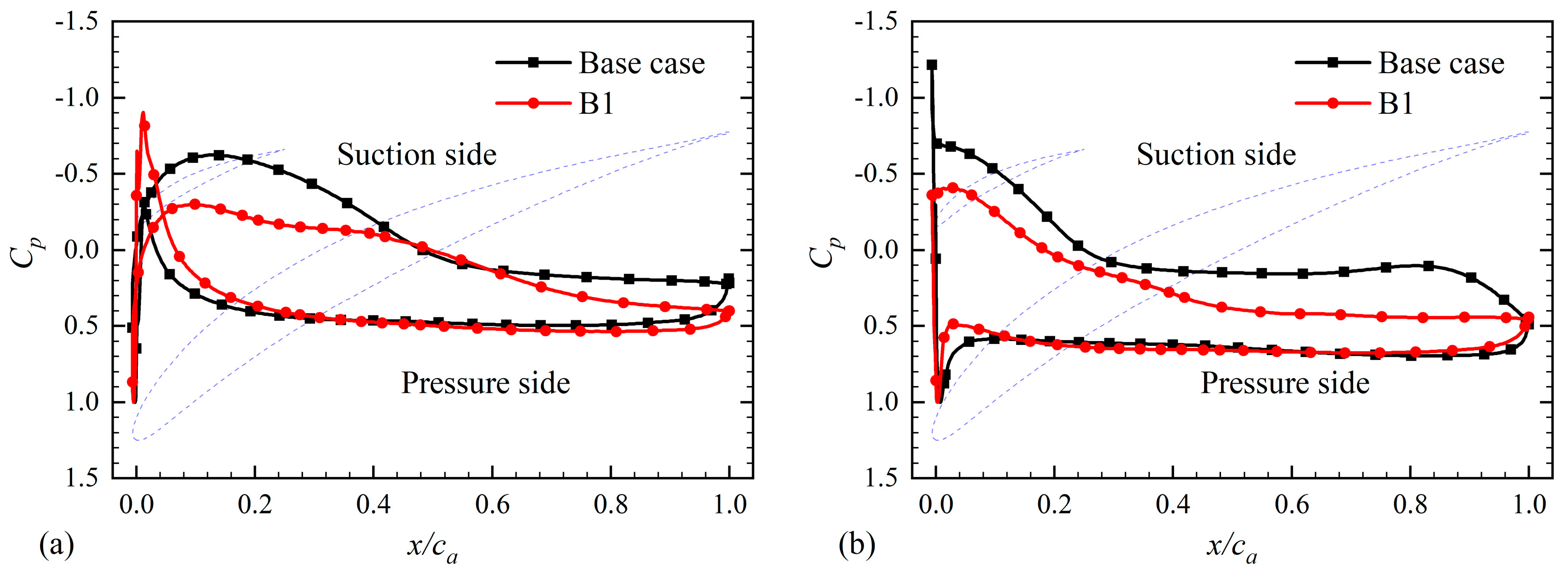 Processes 11 03249 g010