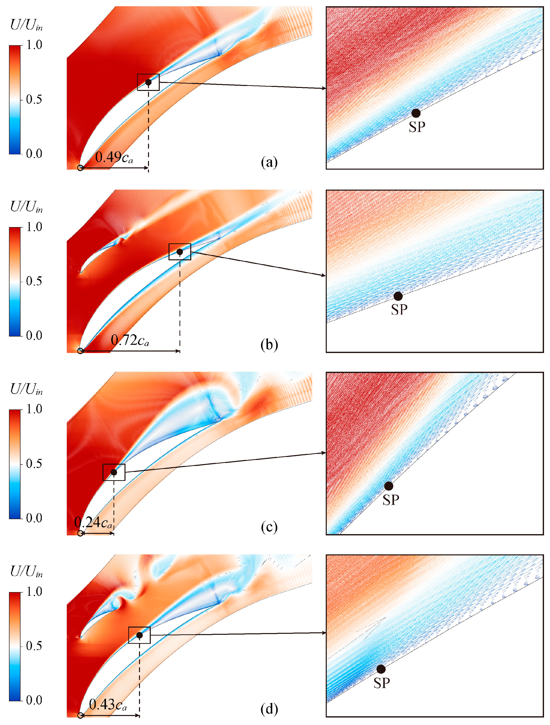 Processes 11 03249 g012
