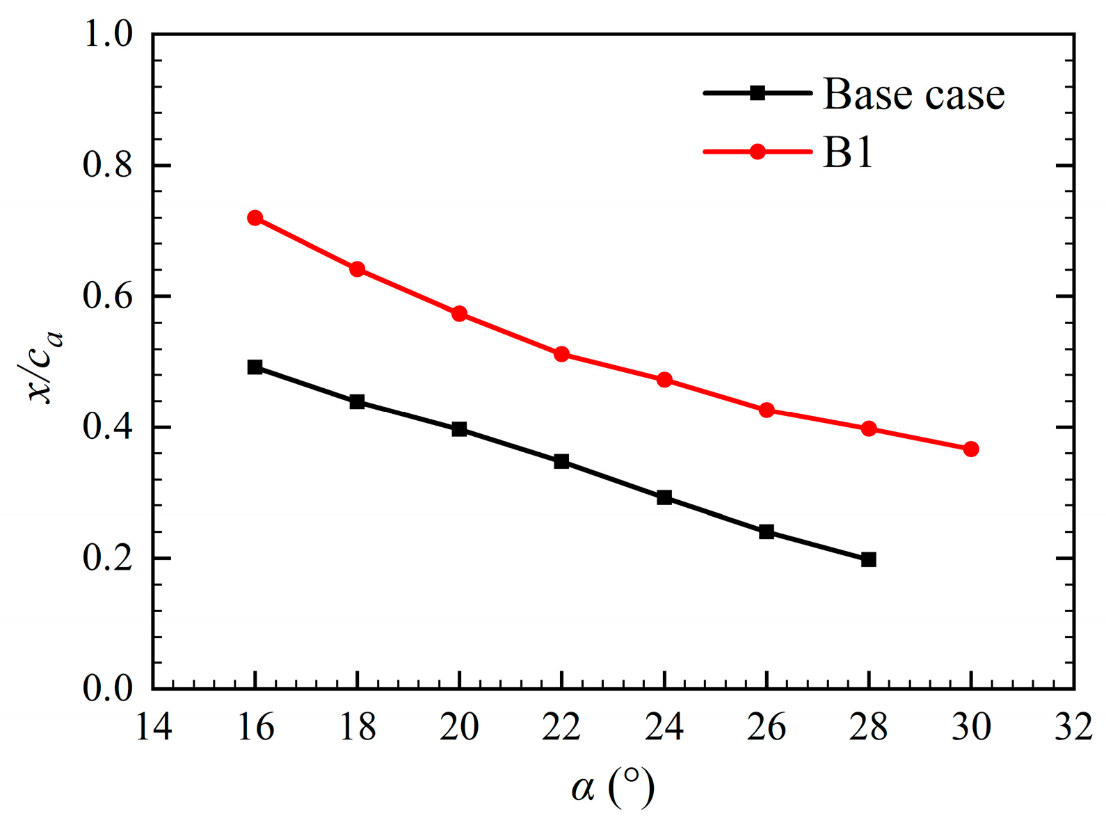 Processes 11 03249 g013