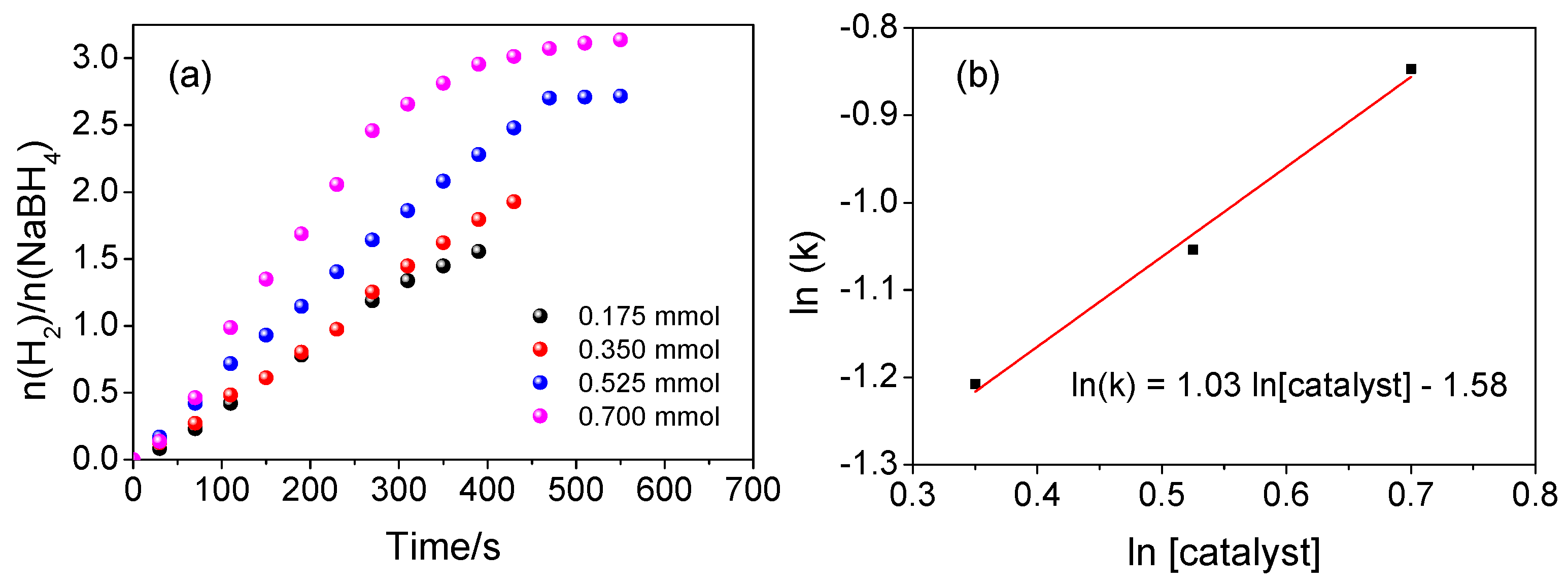 Processes 11 03250 g006