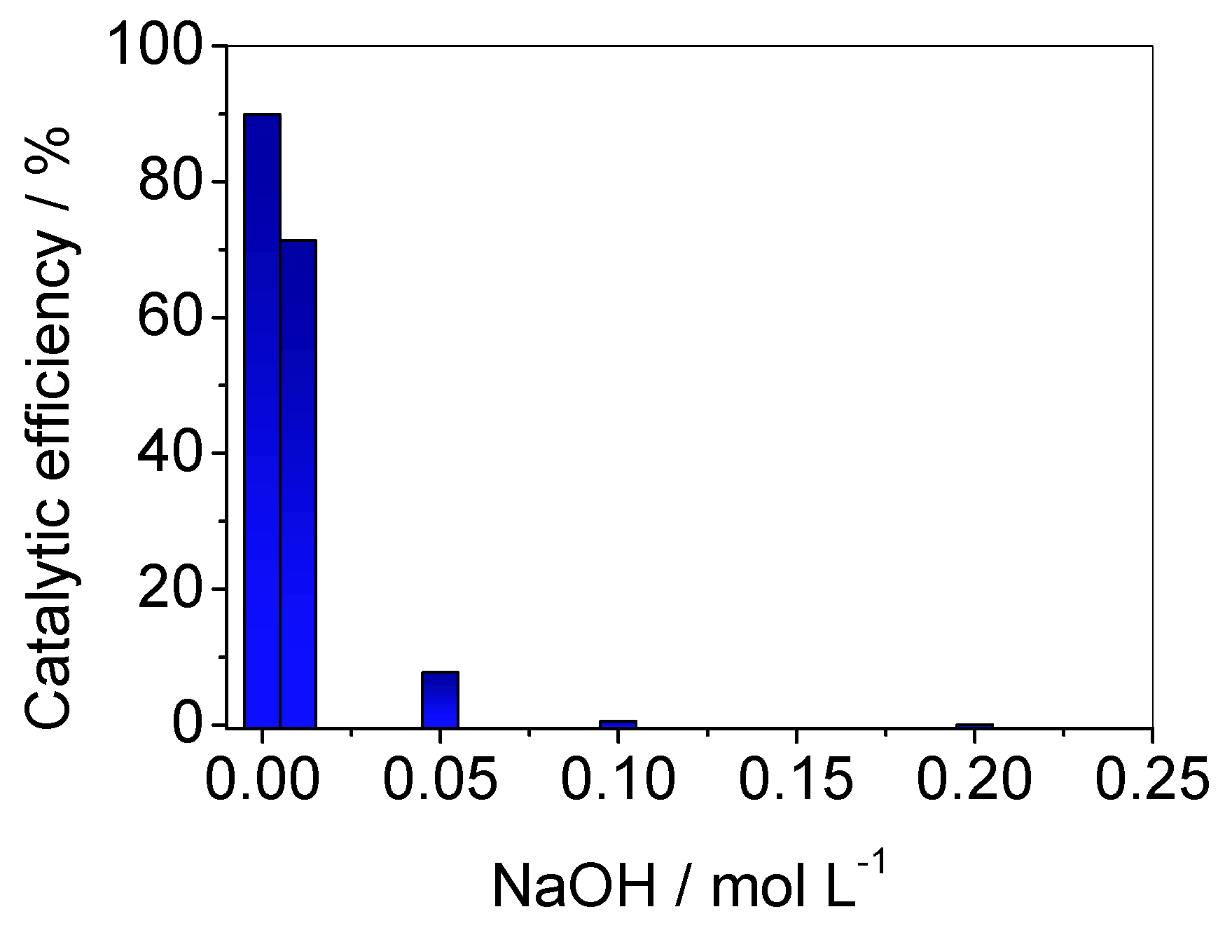 Processes 11 03250 g007