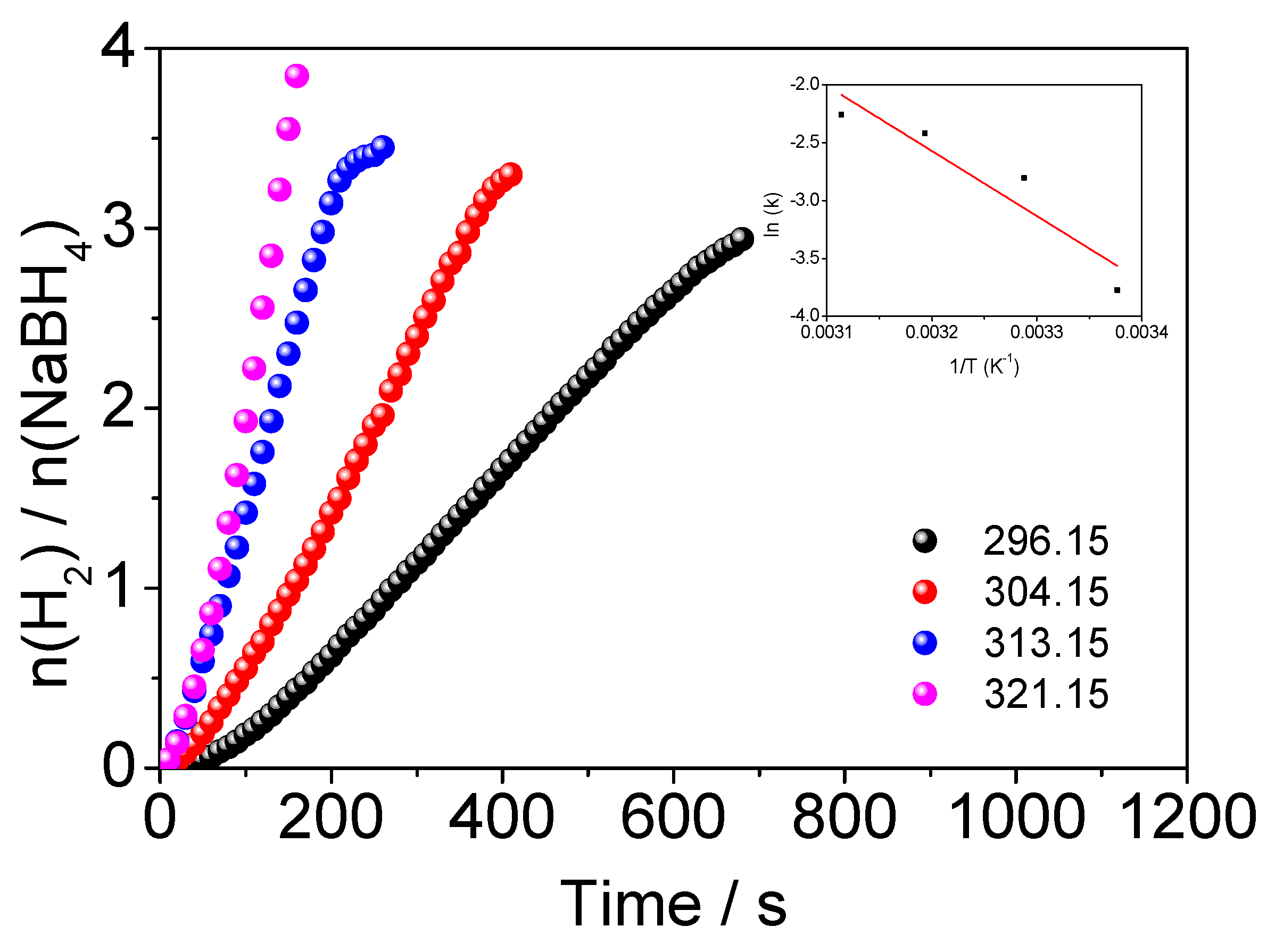 Processes 11 03250 g008
