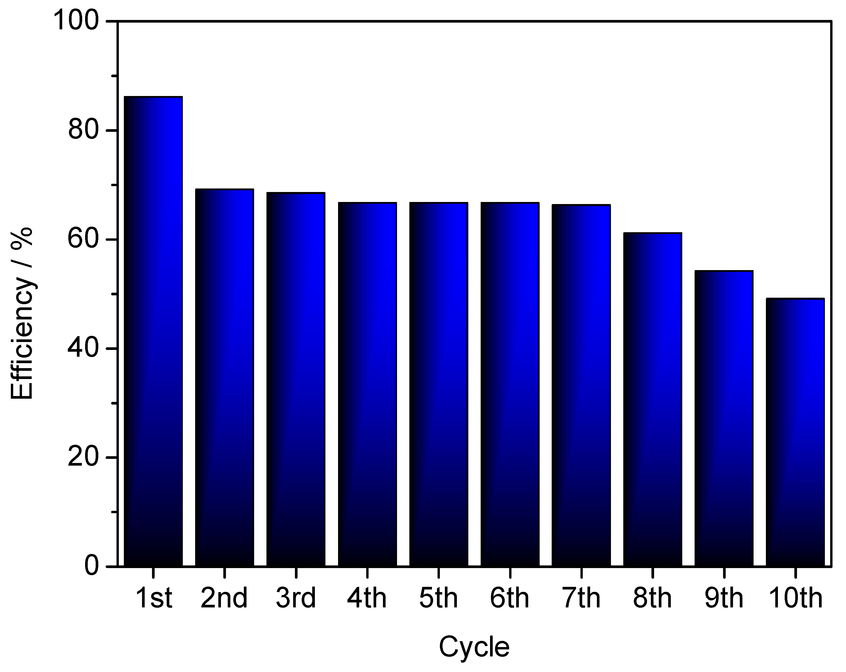 Processes 11 03250 g009