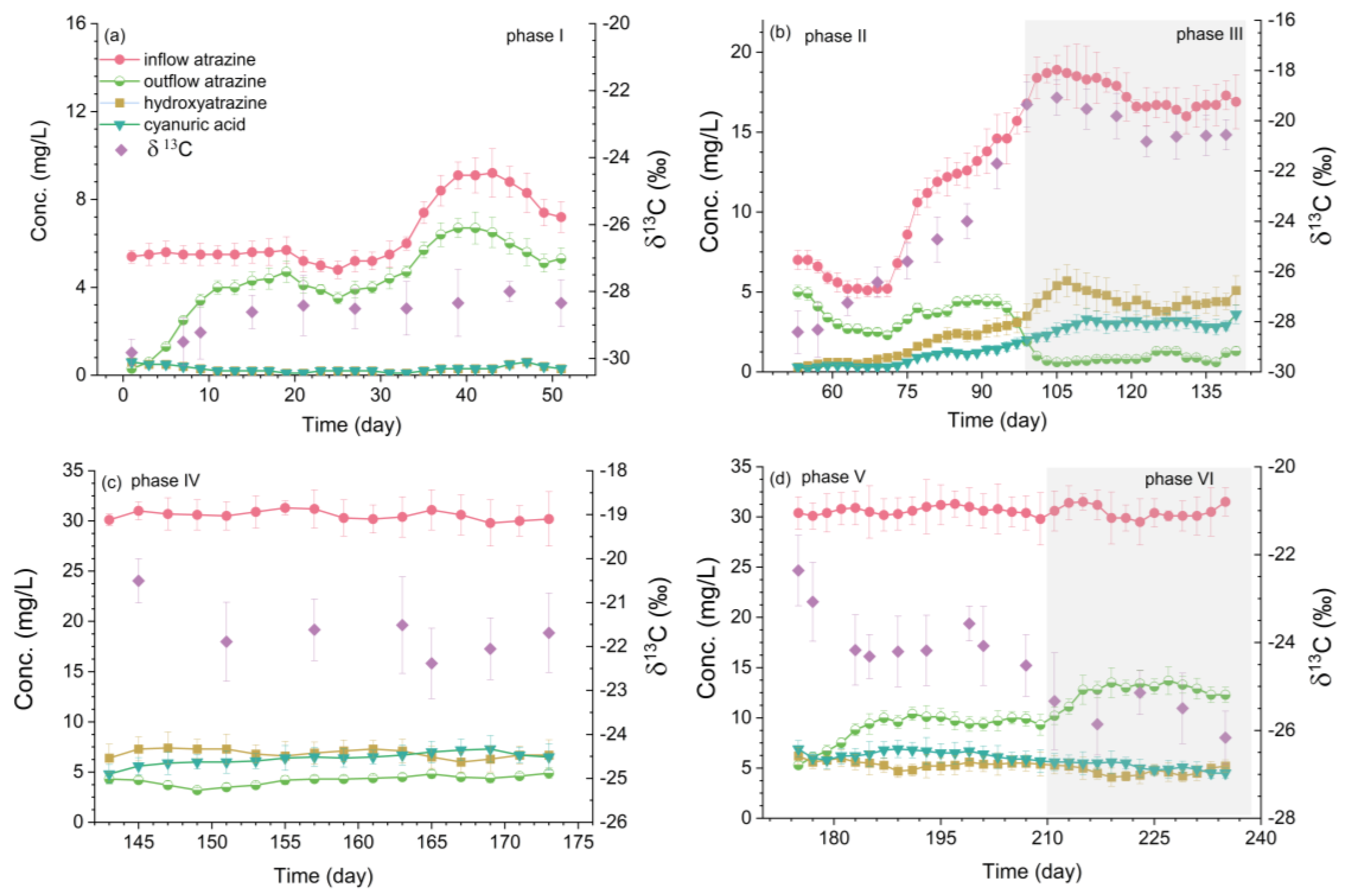 Processes 11 03252 g001