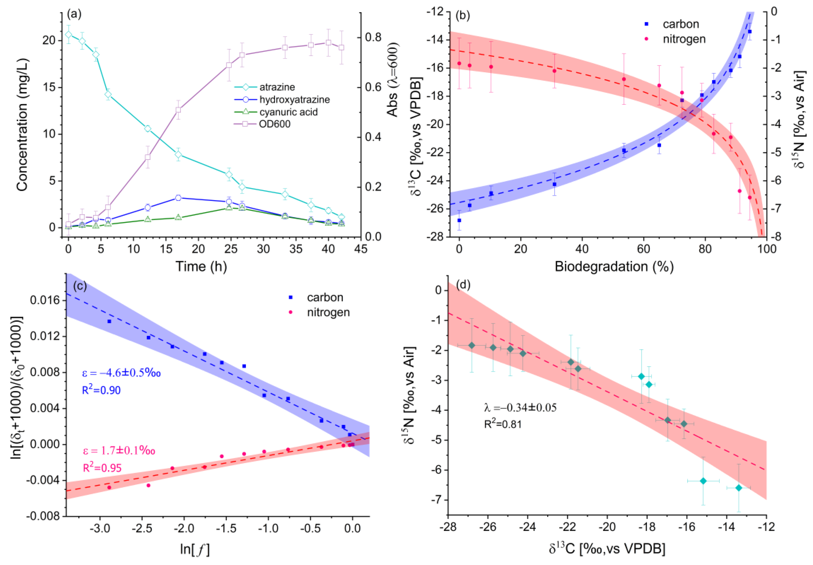 Processes 11 03252 g003