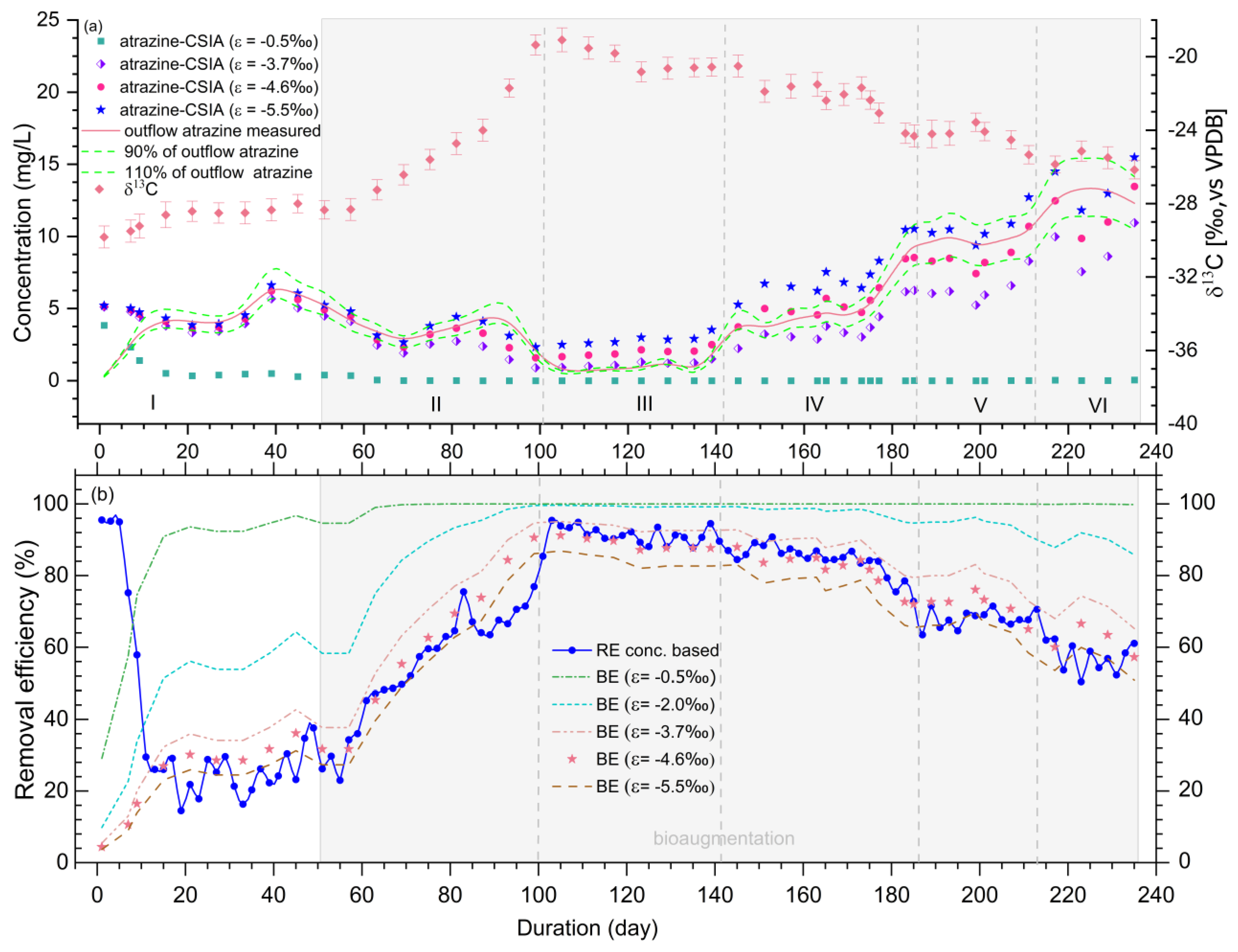 Processes 11 03252 g004