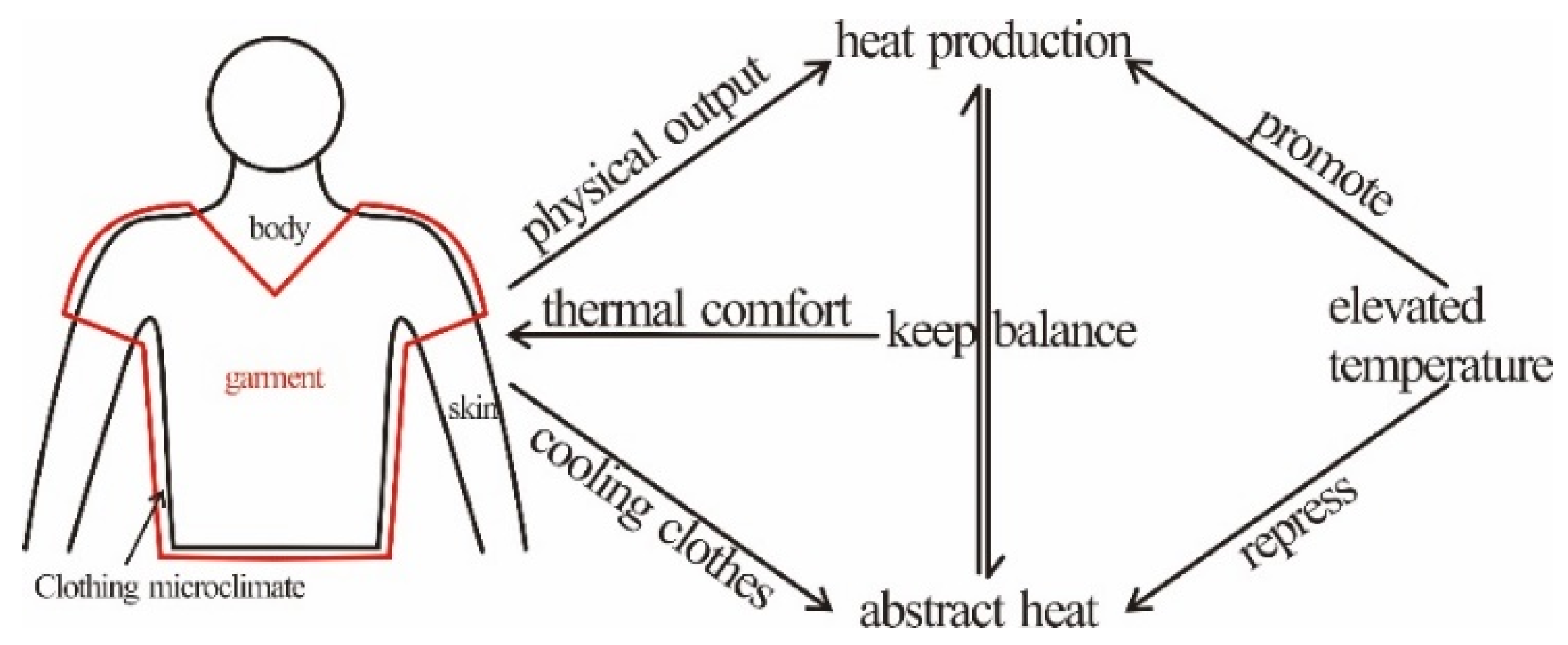 Processes 11 03256 g002