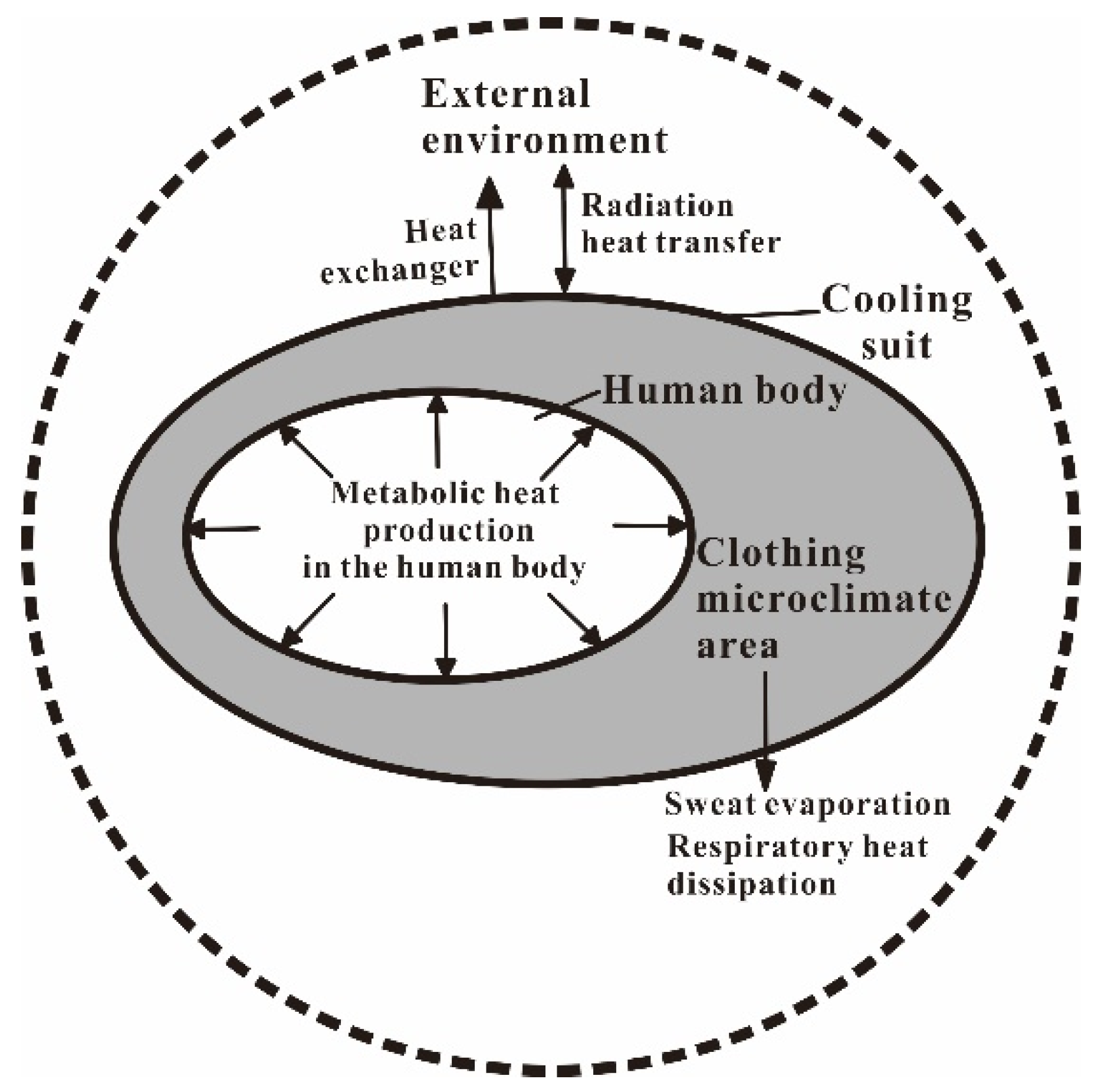 Processes 11 03256 g003