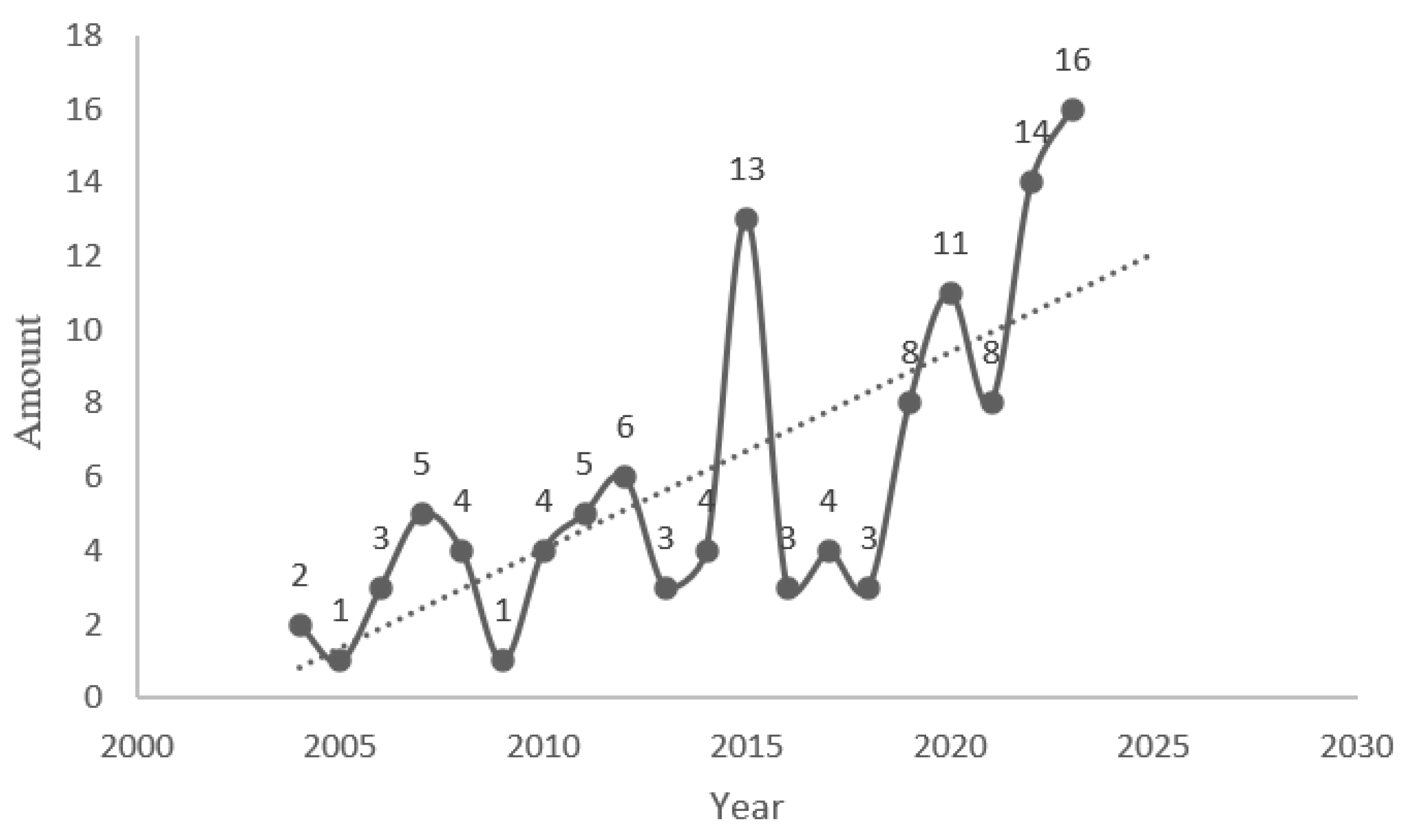 Processes 11 03256 g004