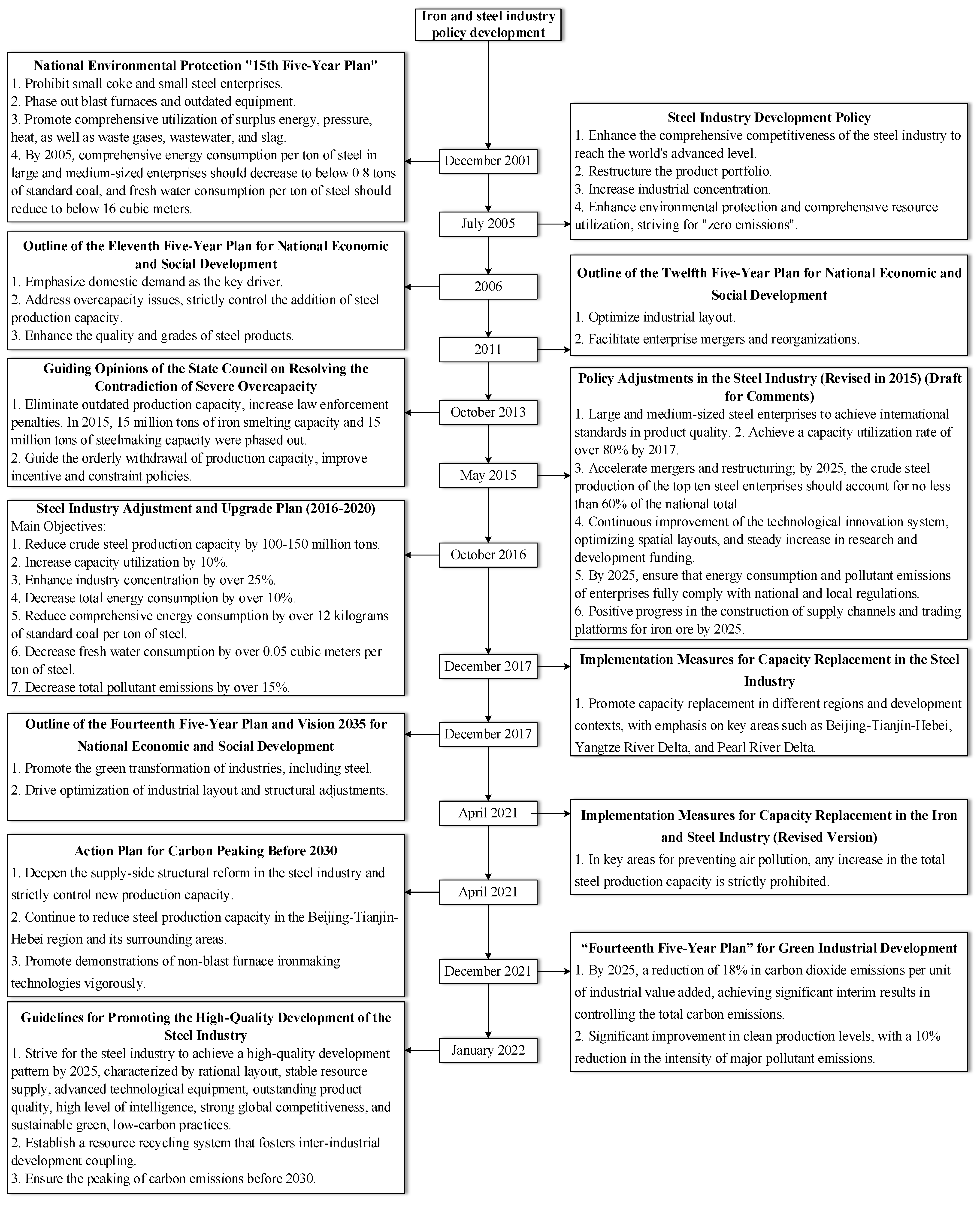 Processes 11 03258 g002