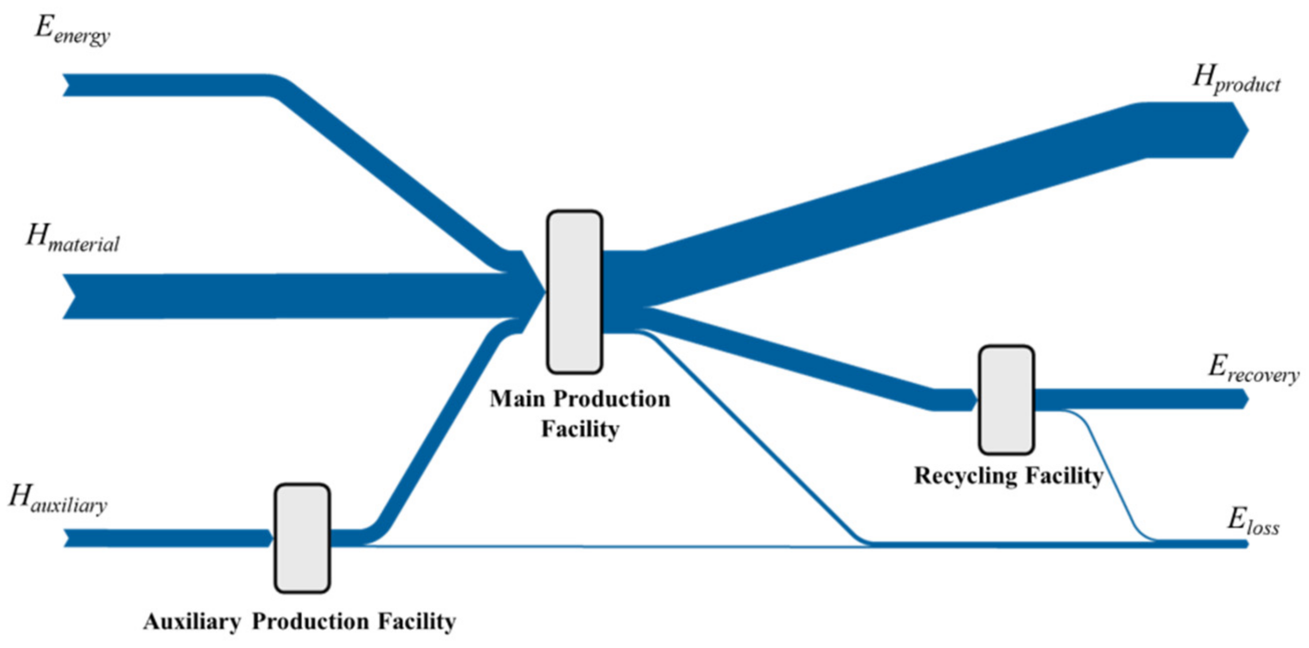 Processes 11 03258 g003