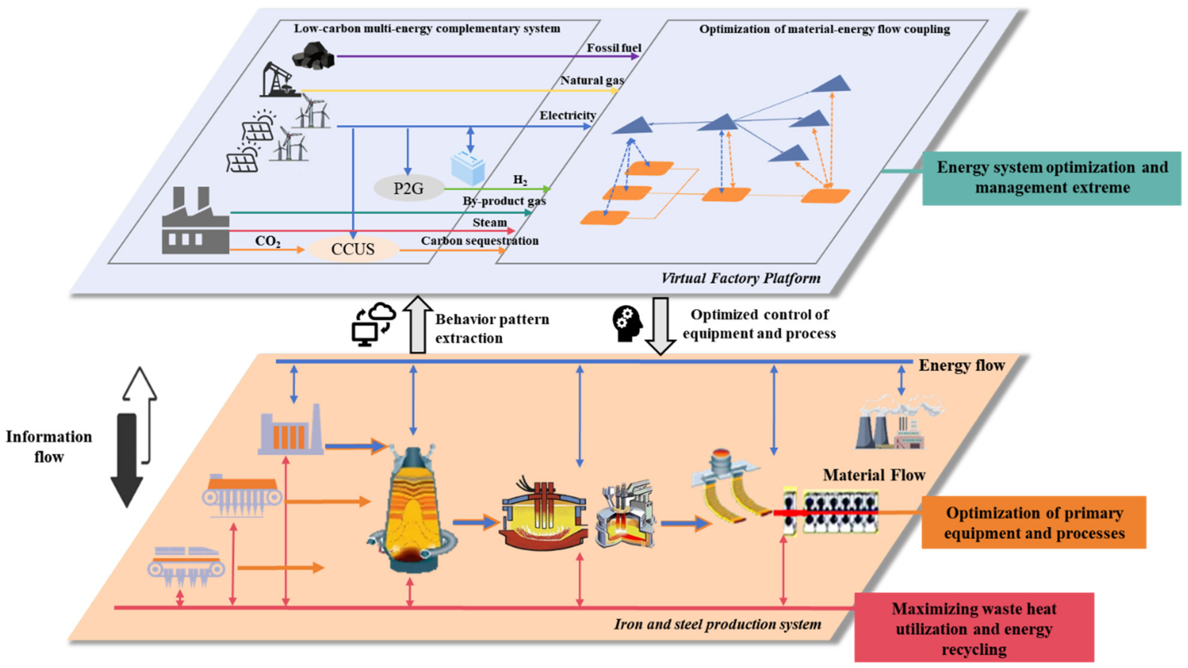 Processes 11 03258 g004