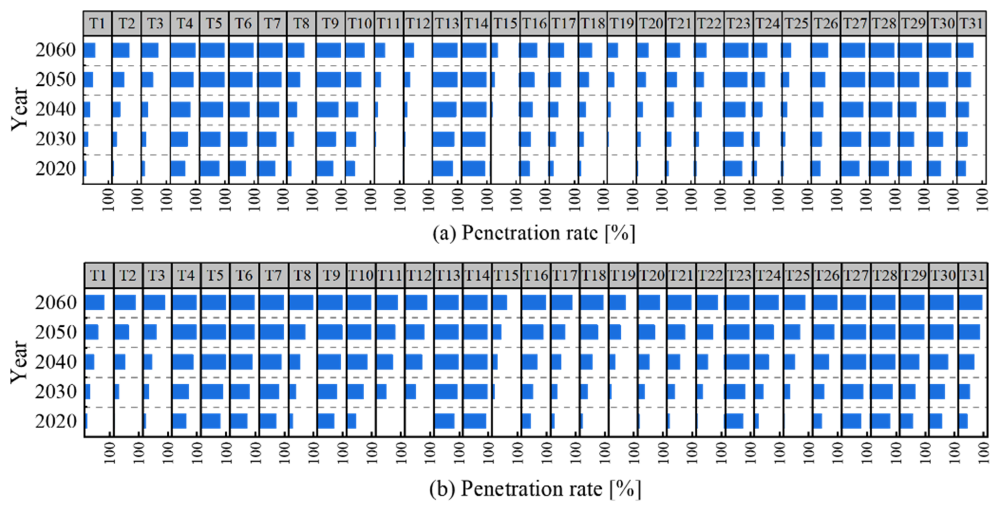Processes 11 03258 g005