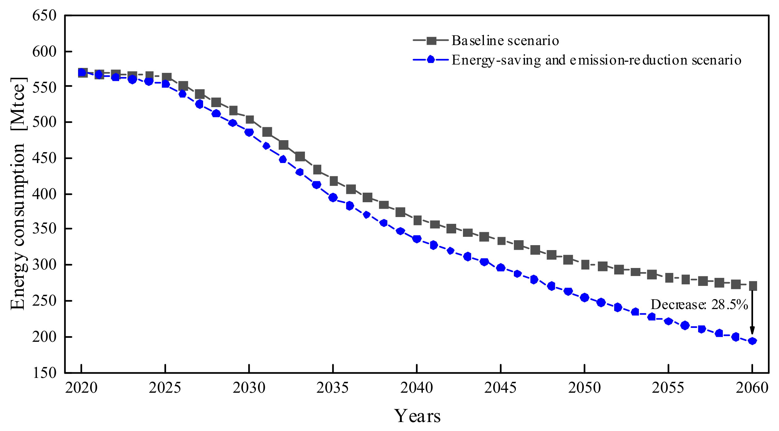 Processes 11 03258 g007