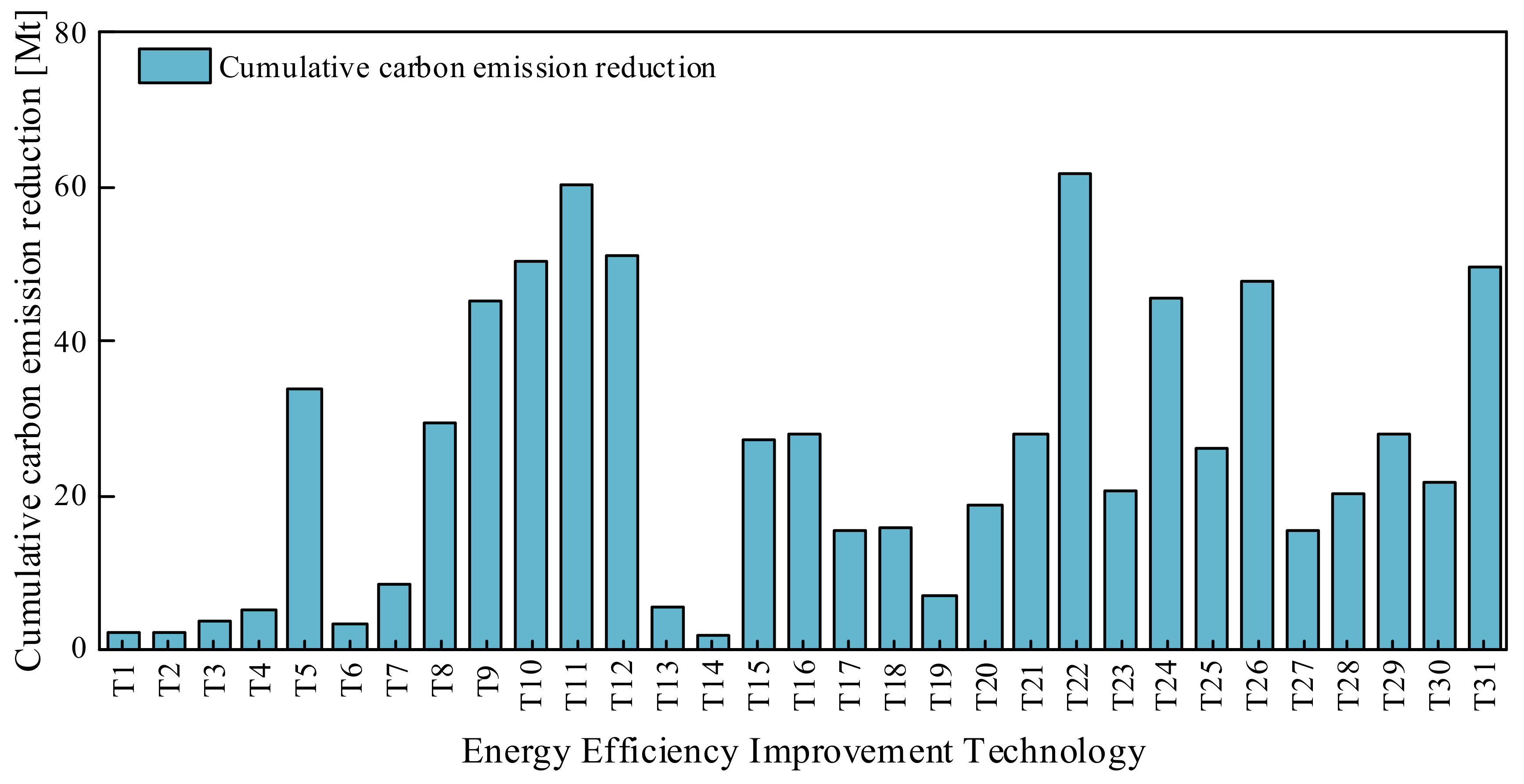 Processes 11 03258 g011