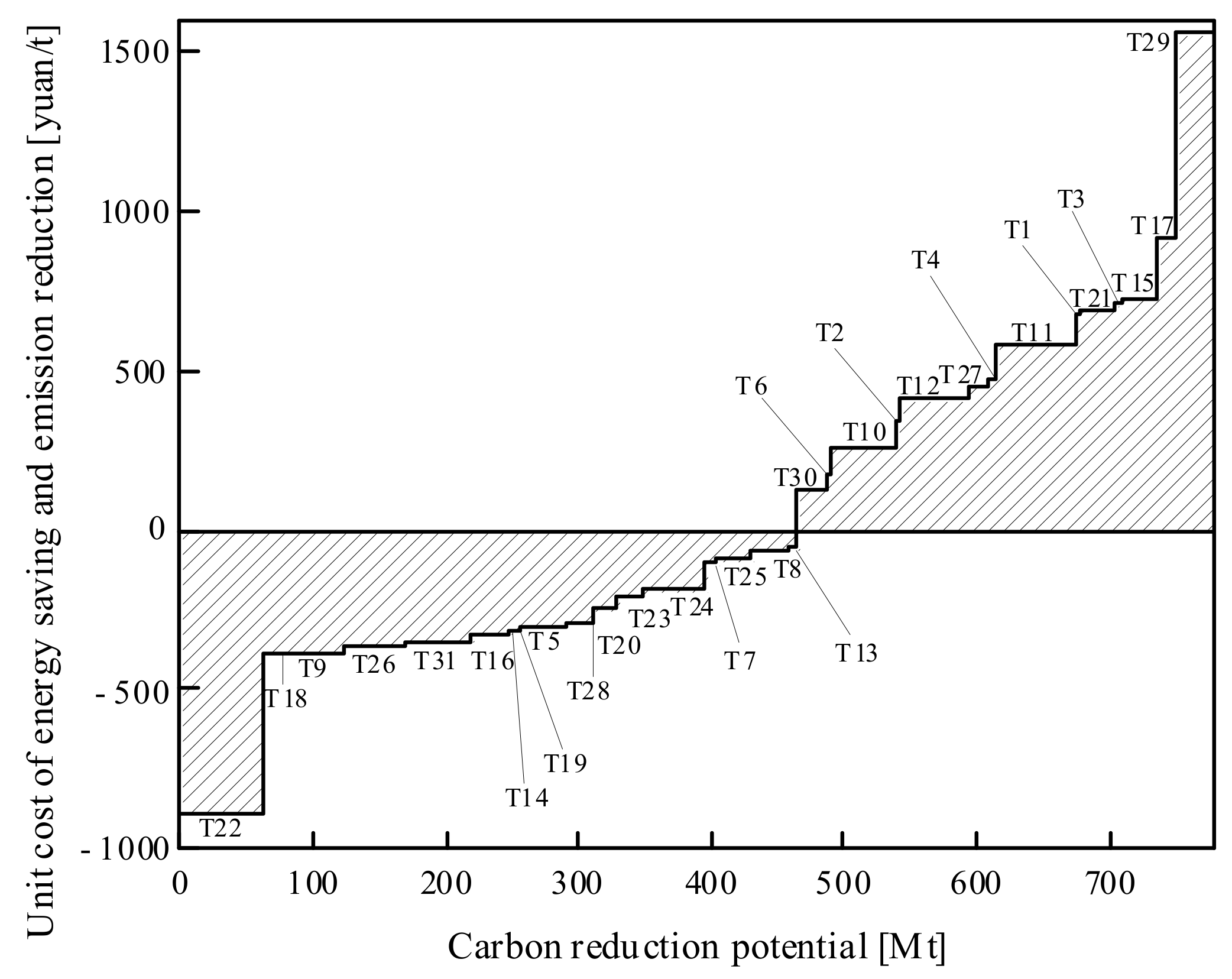 Processes 11 03258 g012