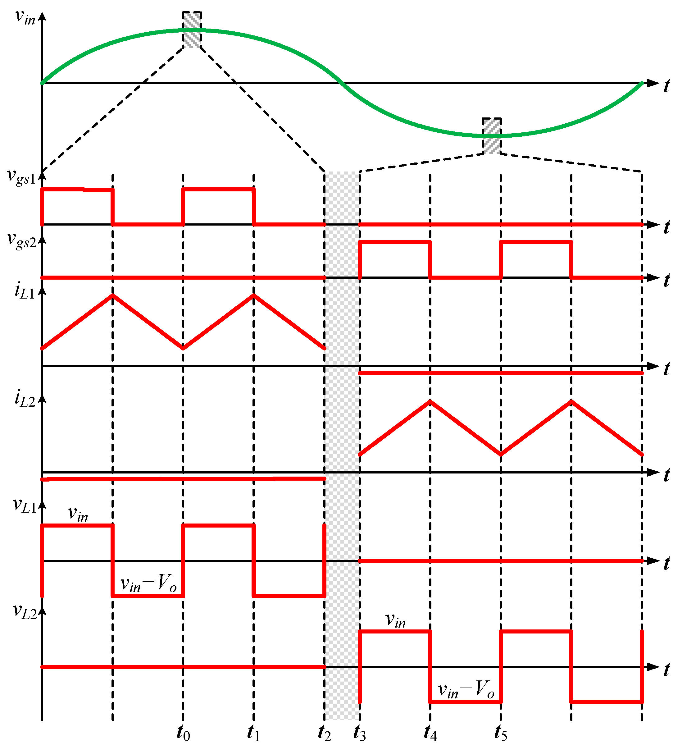 Processes 11 03259 g006