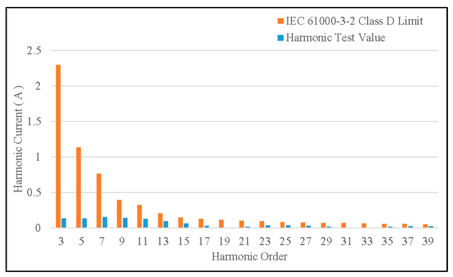 Processes 11 03259 g034