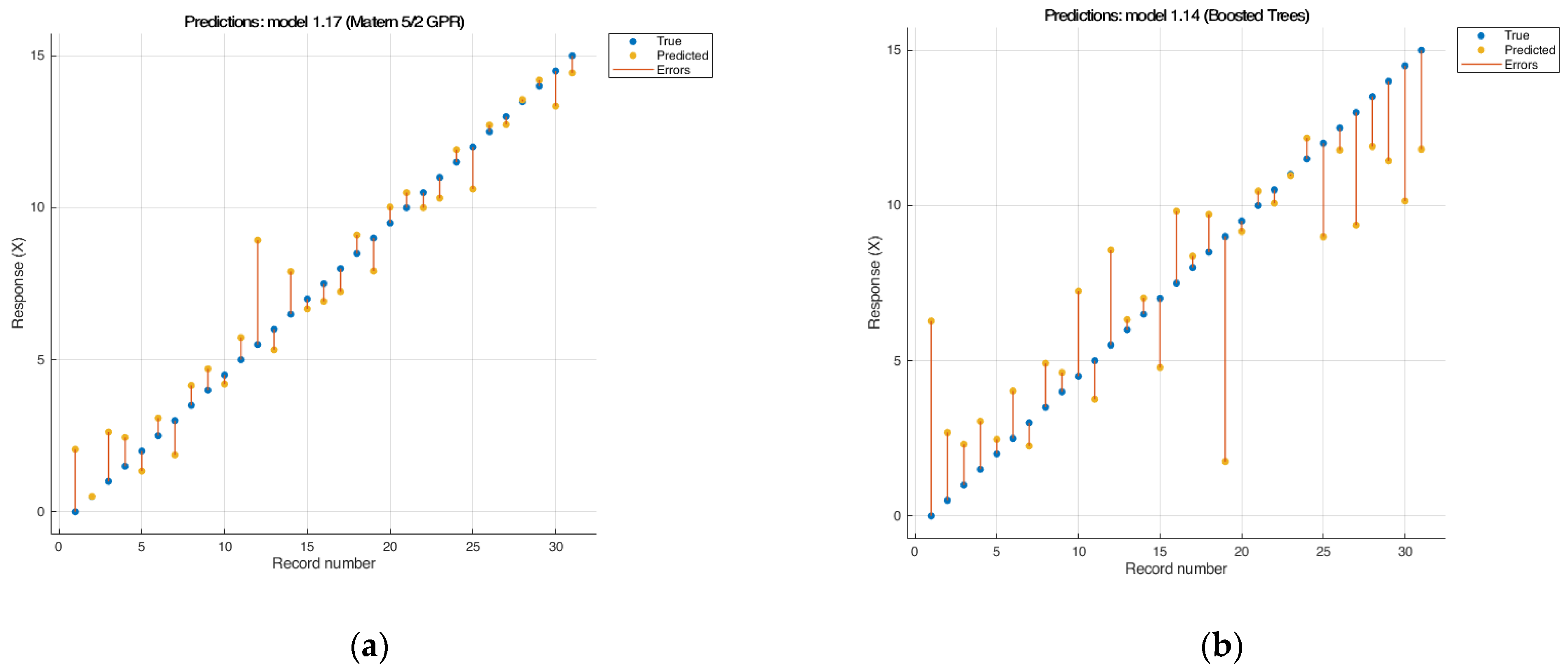 Processes 11 03265 g003