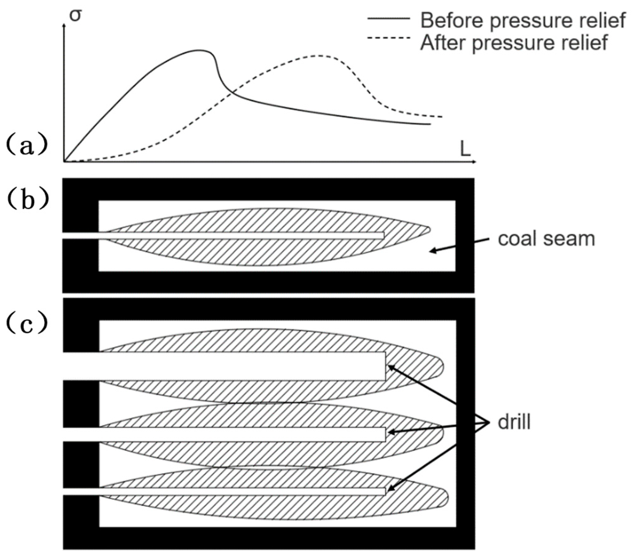 Processes 11 03277 g002 Processes 11 03277 g002