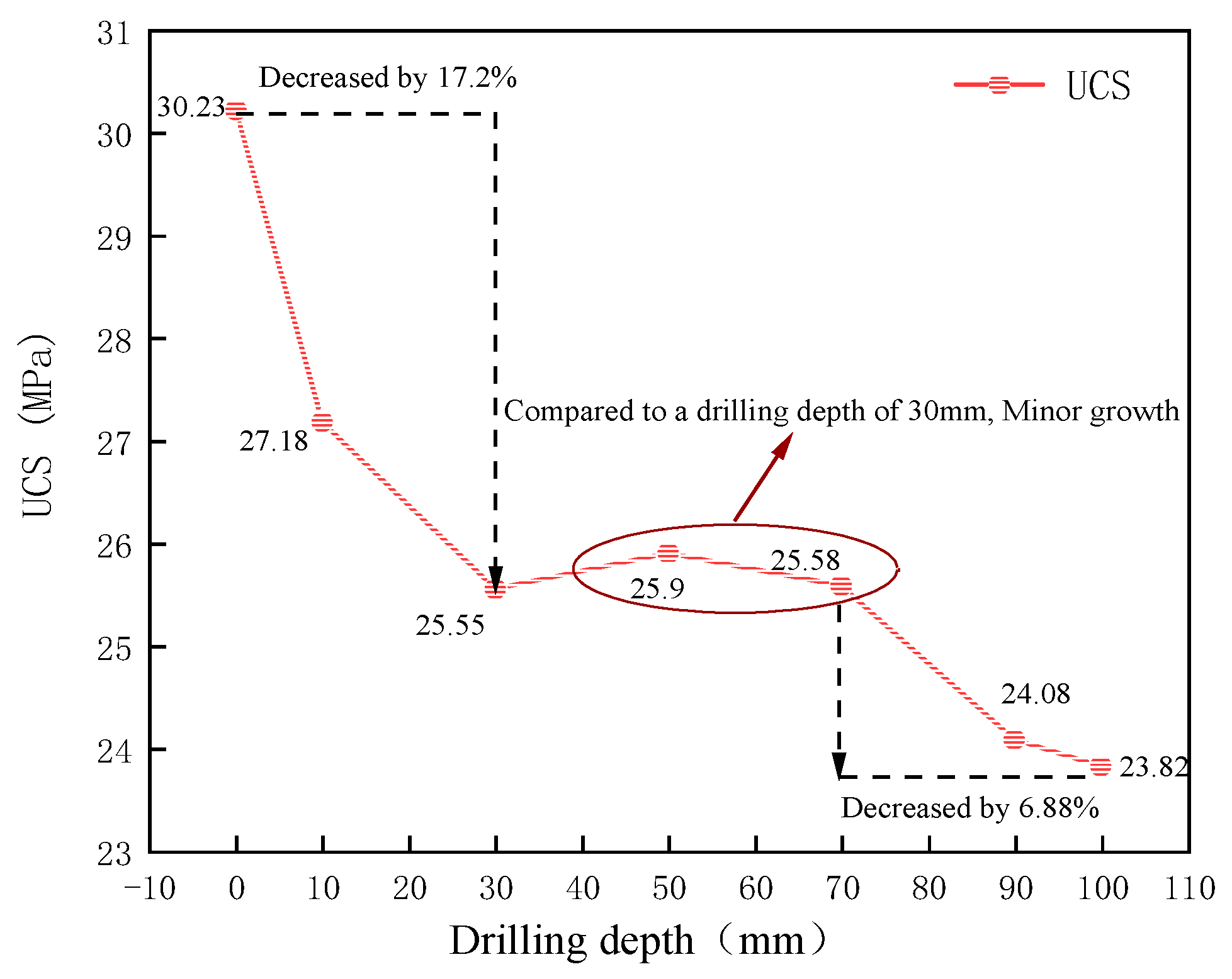 Processes 11 03277 g009 Processes 11 03277 g009