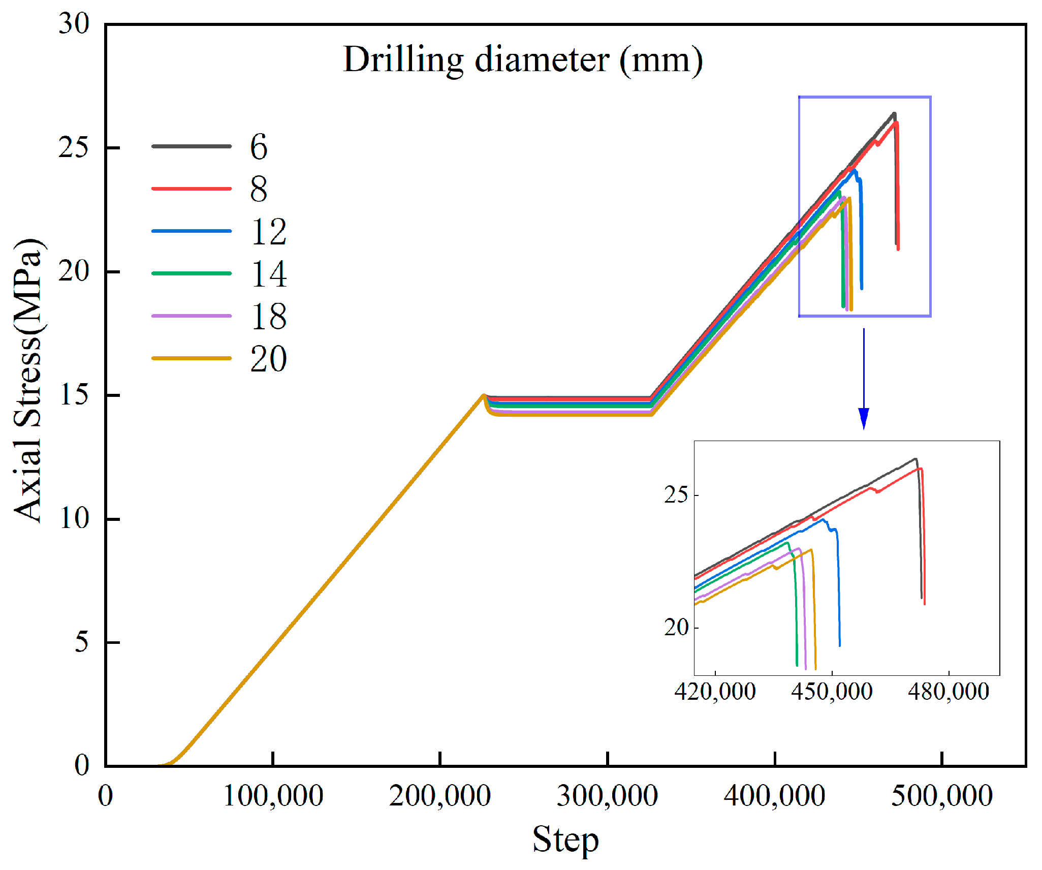 Processes 11 03277 g010 Processes 11 03277 g010
