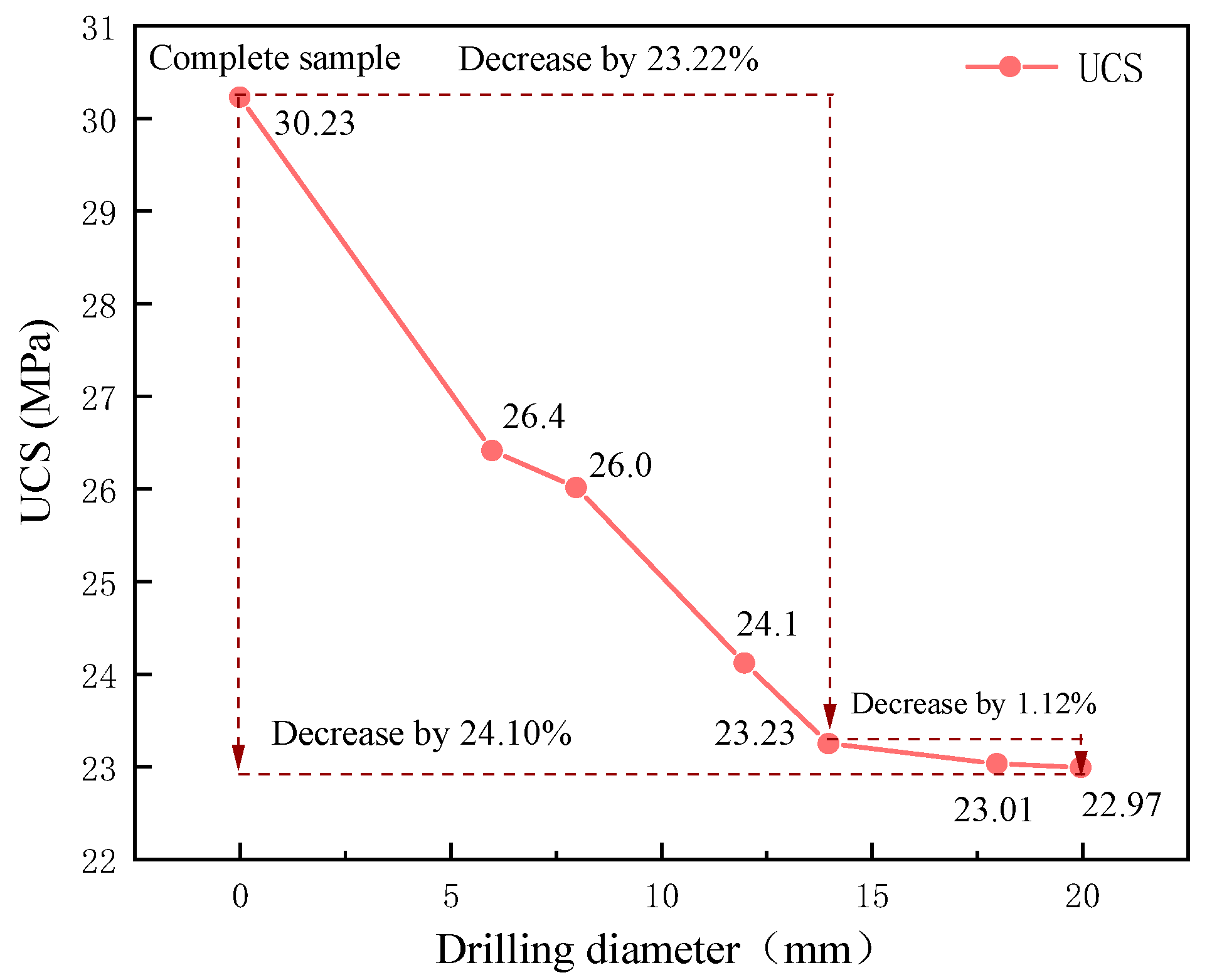 Processes 11 03277 g011 Processes 11 03277 g011