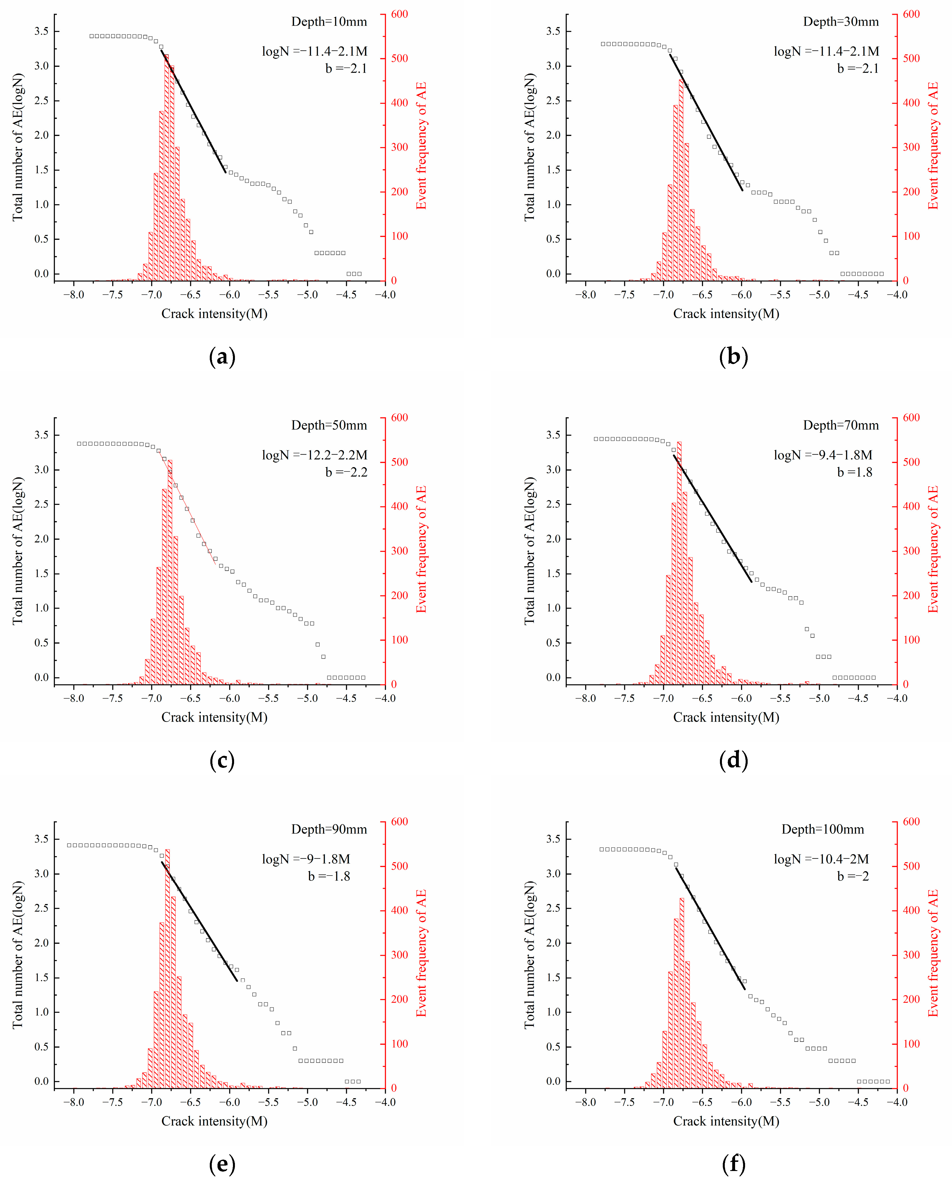 Processes 11 03277 g021 Processes 11 03277 g021