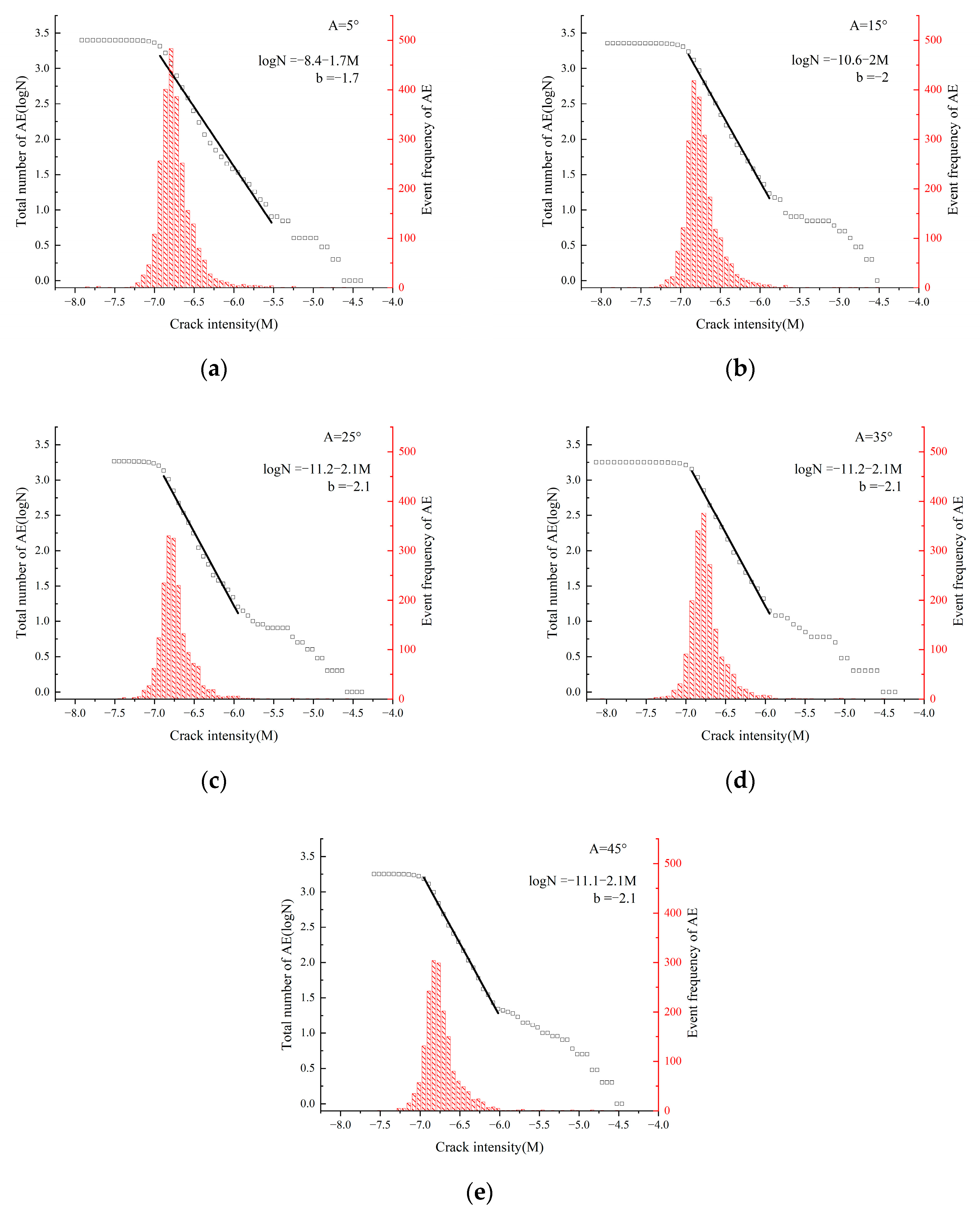 Processes 11 03277 g023 Processes 11 03277 g023