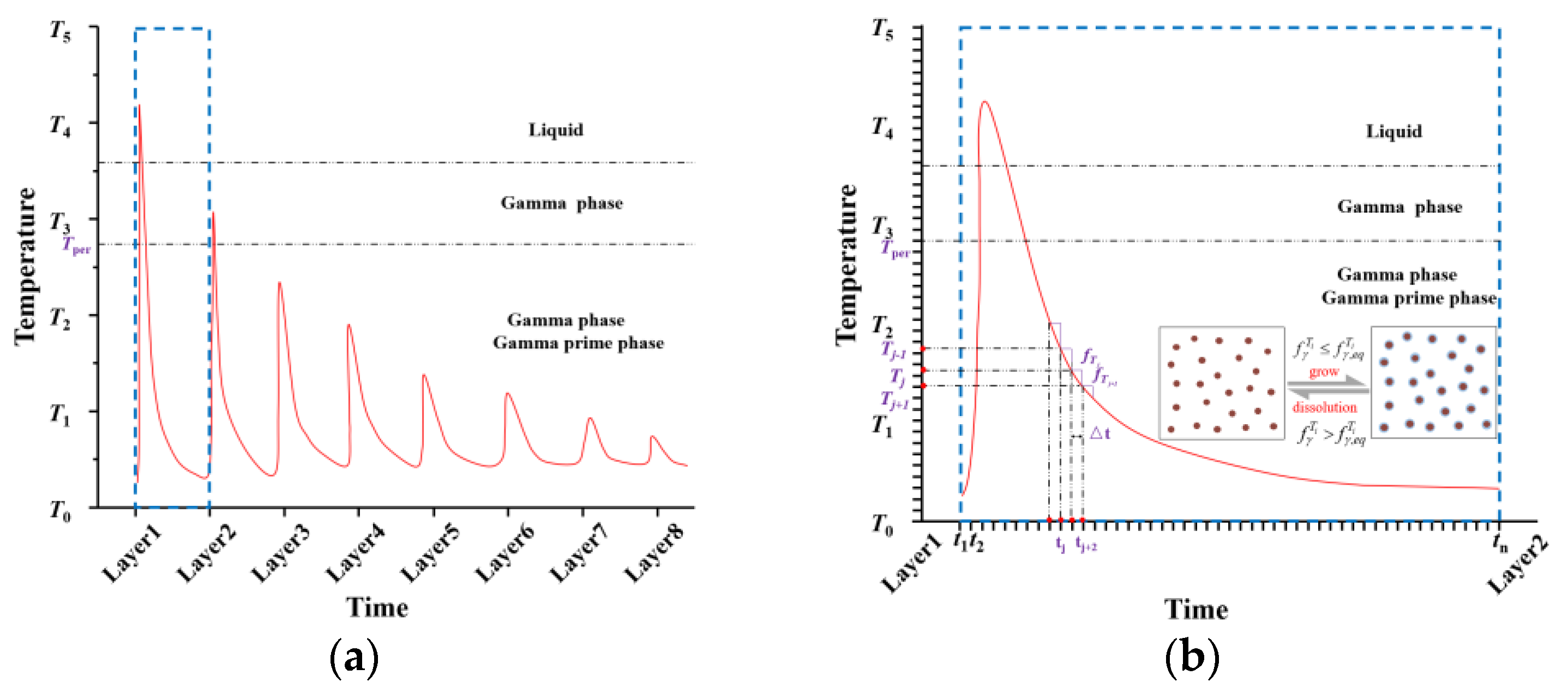 Processes 11 03289 g002a