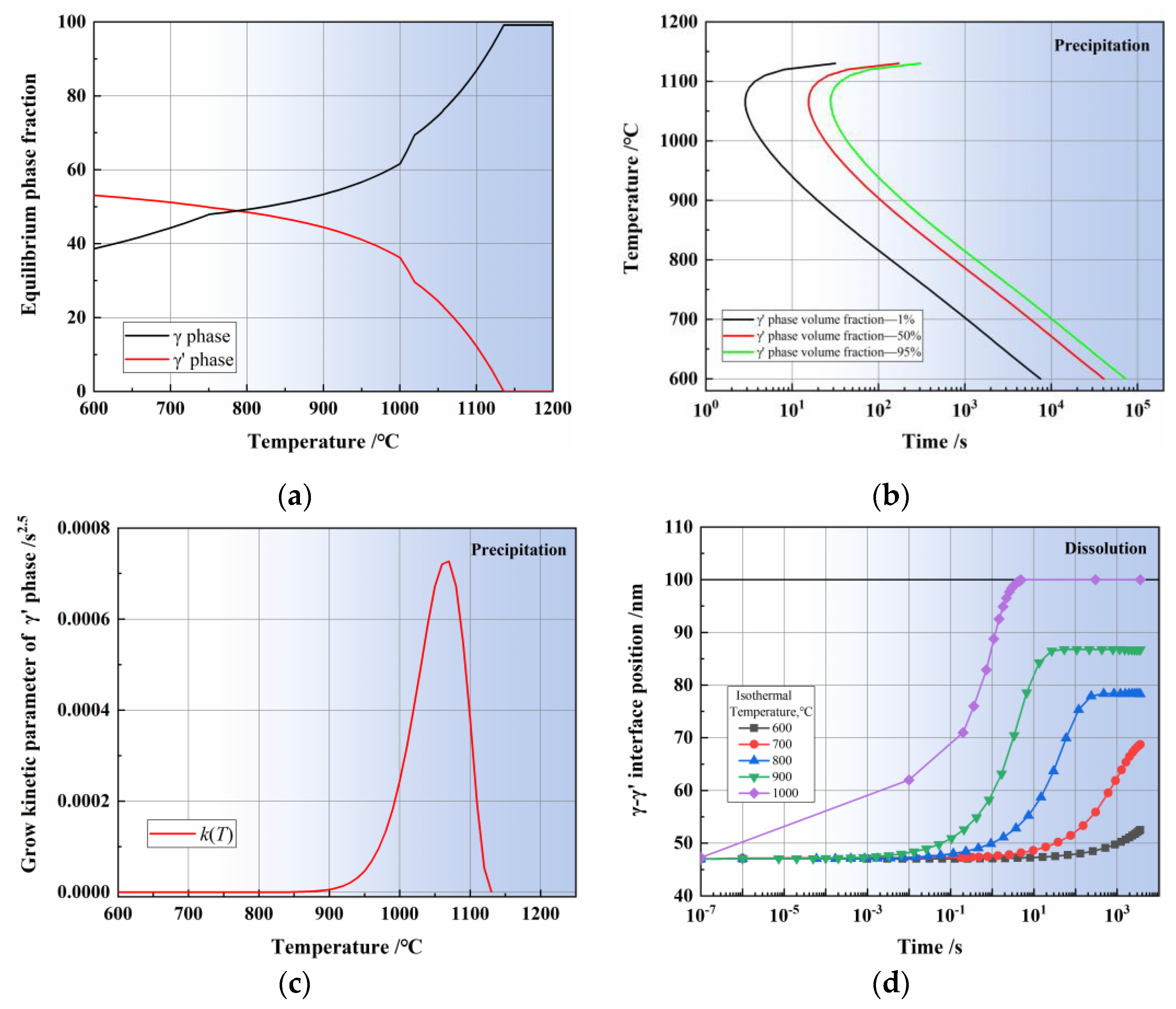 Processes 11 03289 g003a