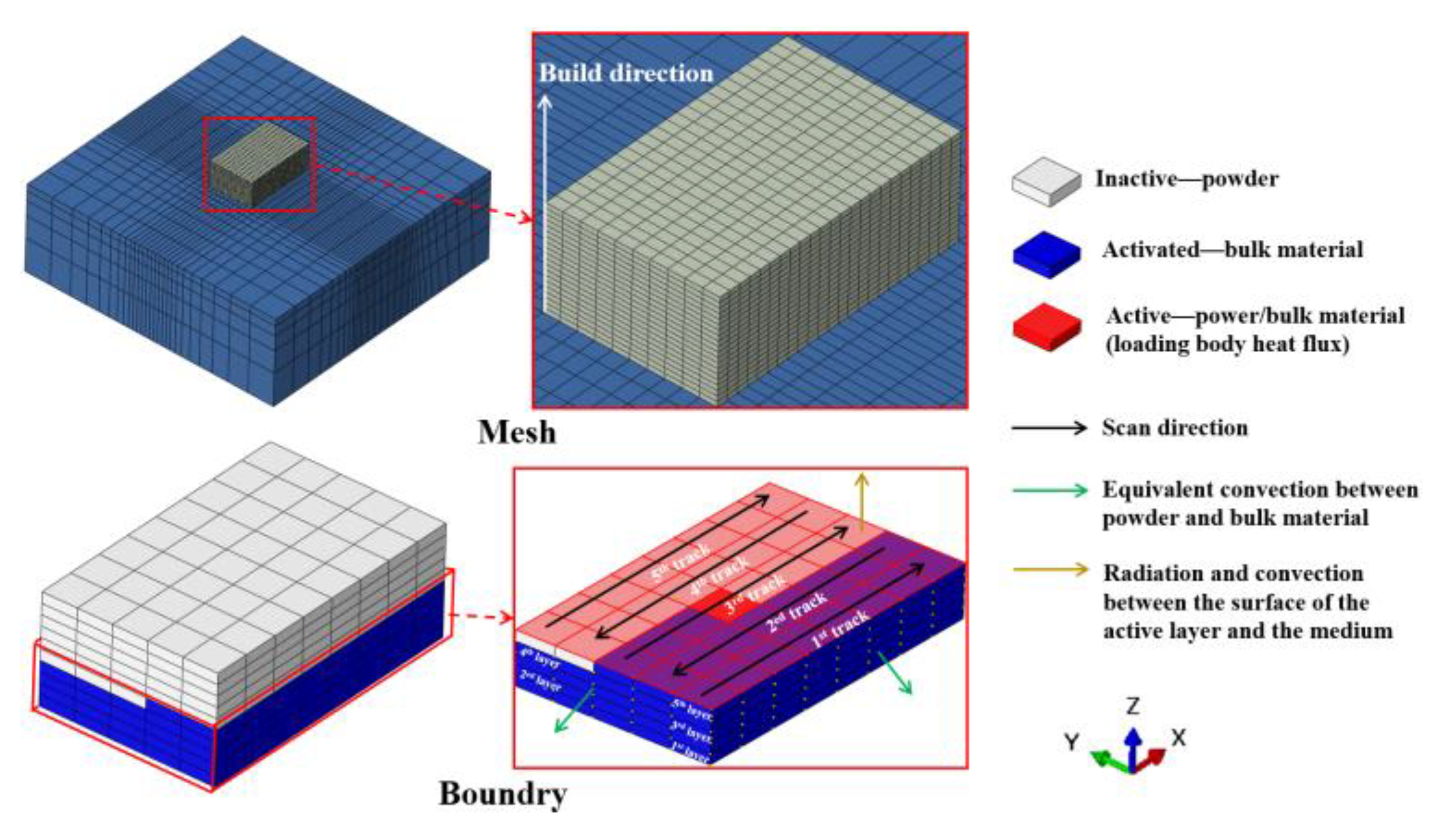 Processes 11 03289 g004
