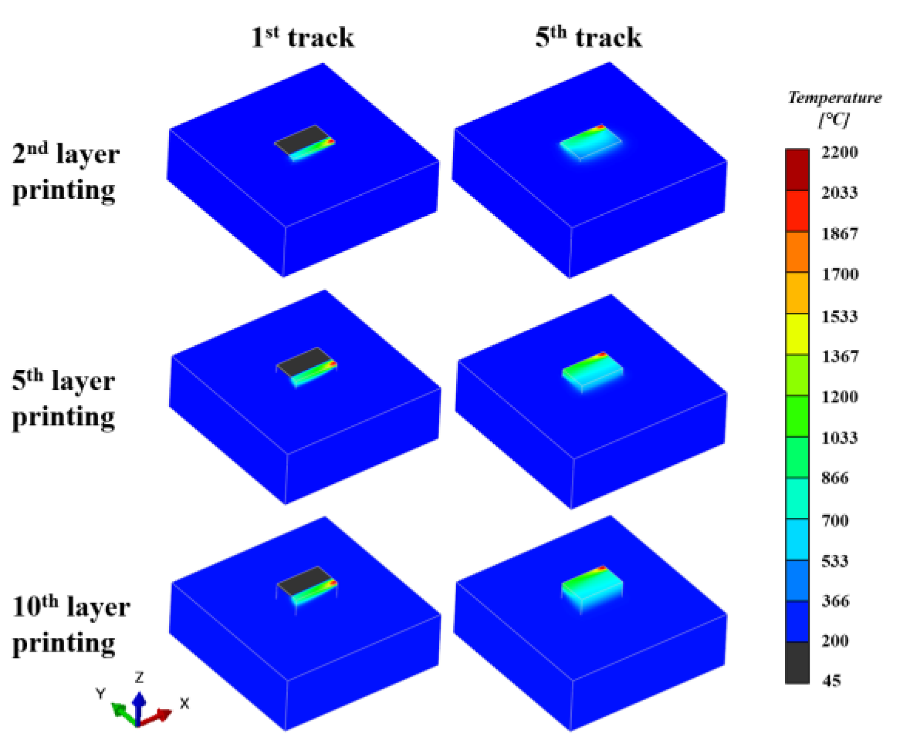 Processes 11 03289 g006