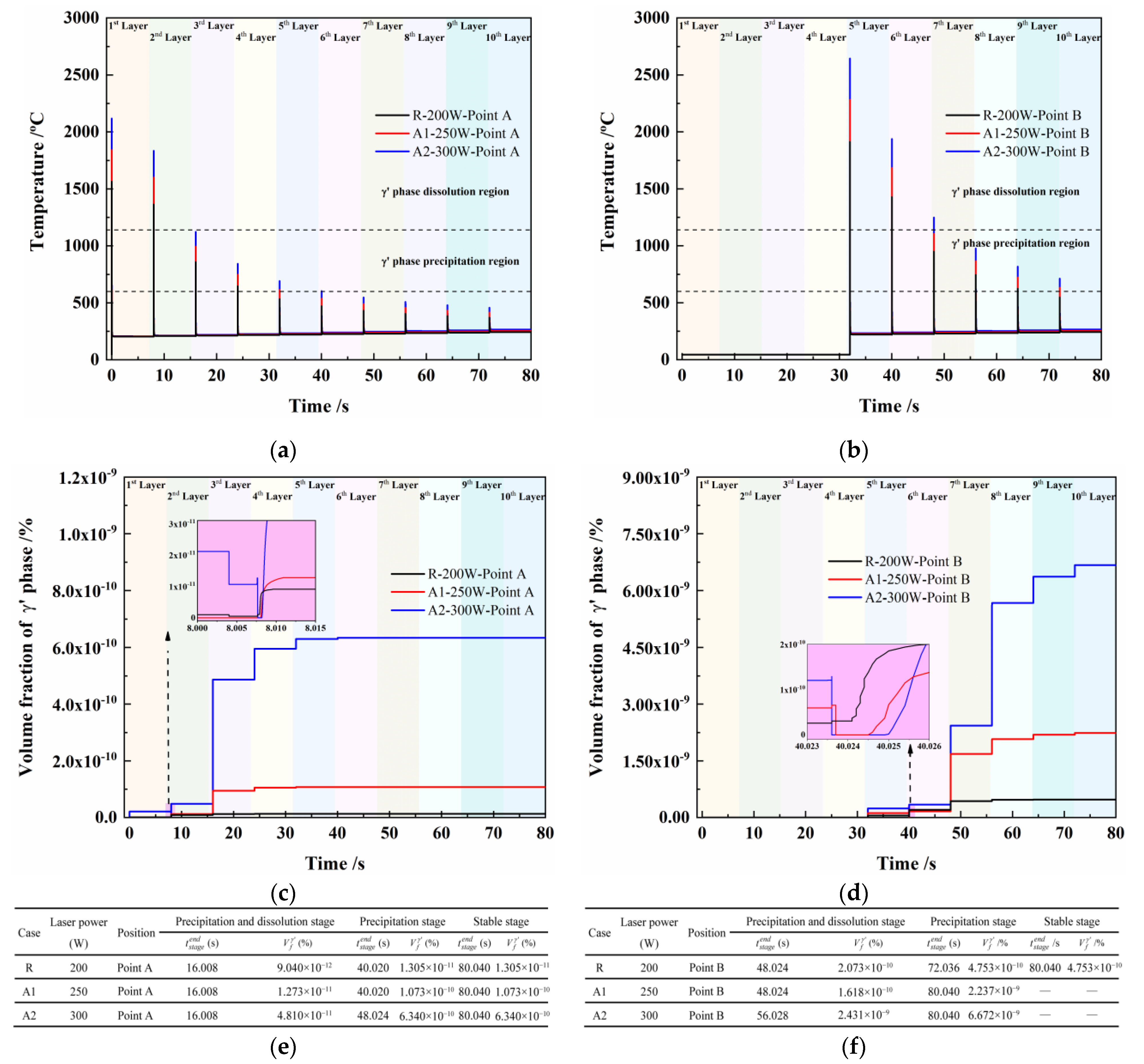 Processes 11 03289 g009
