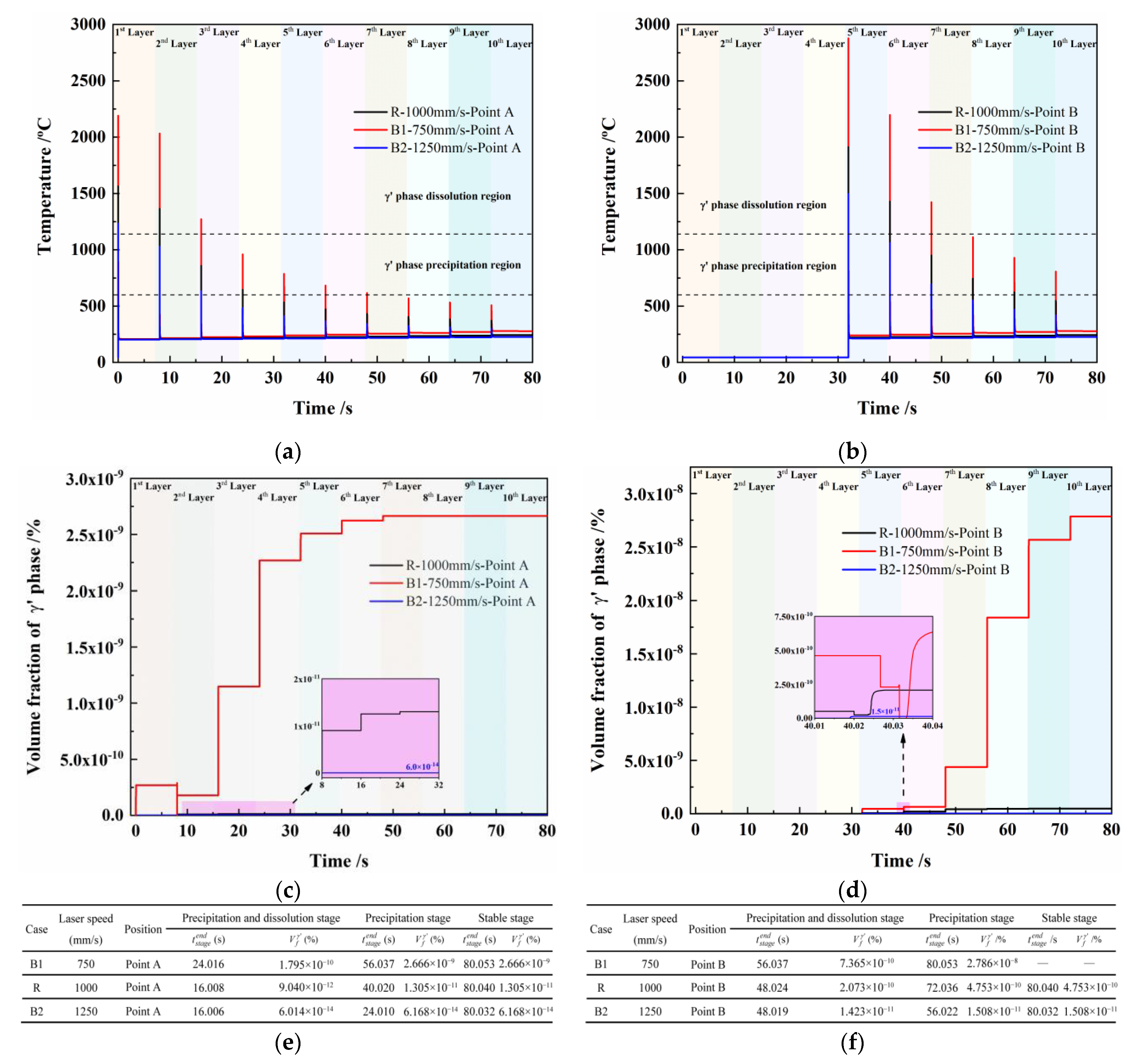 Processes 11 03289 g010