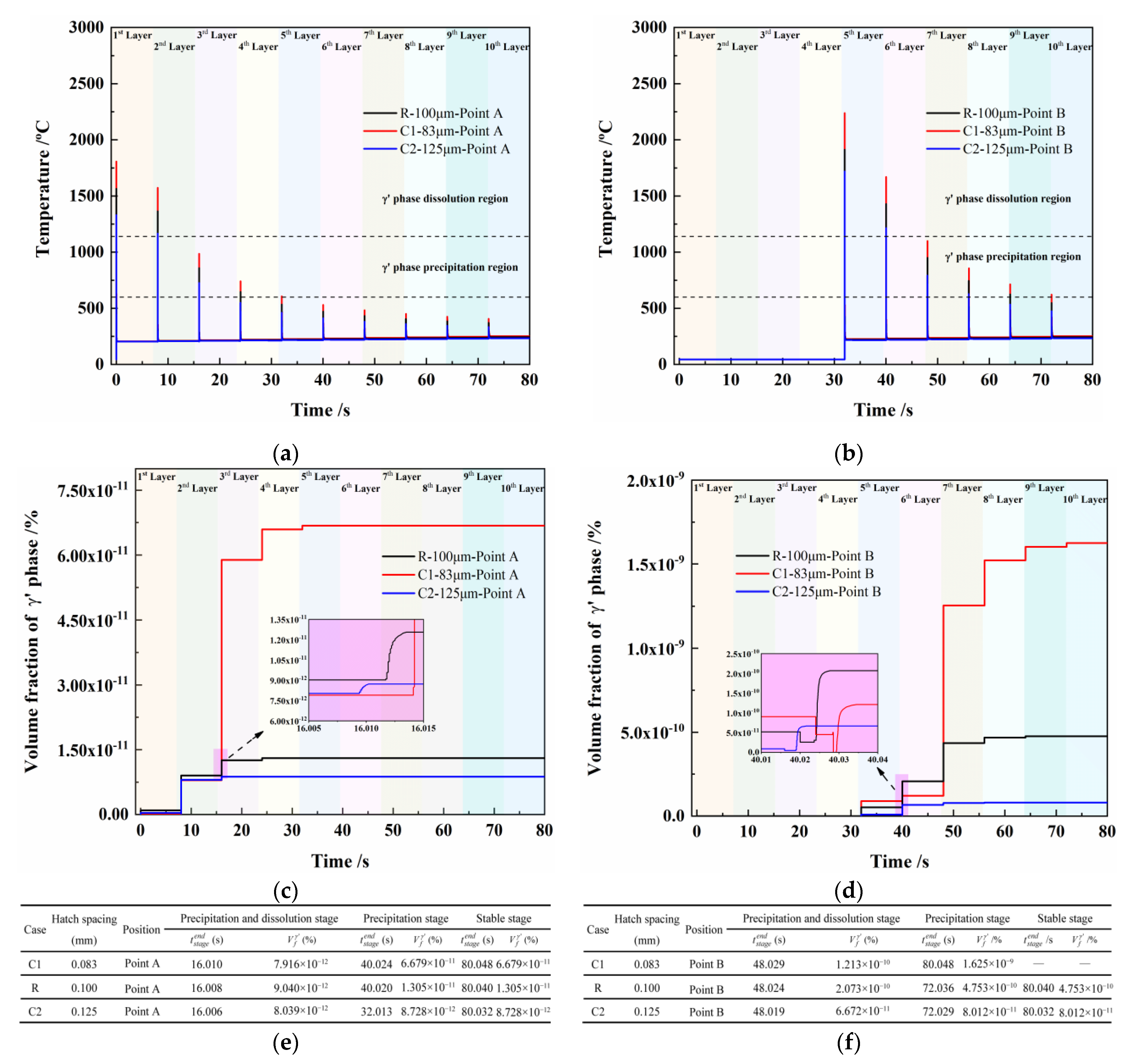 Processes 11 03289 g011