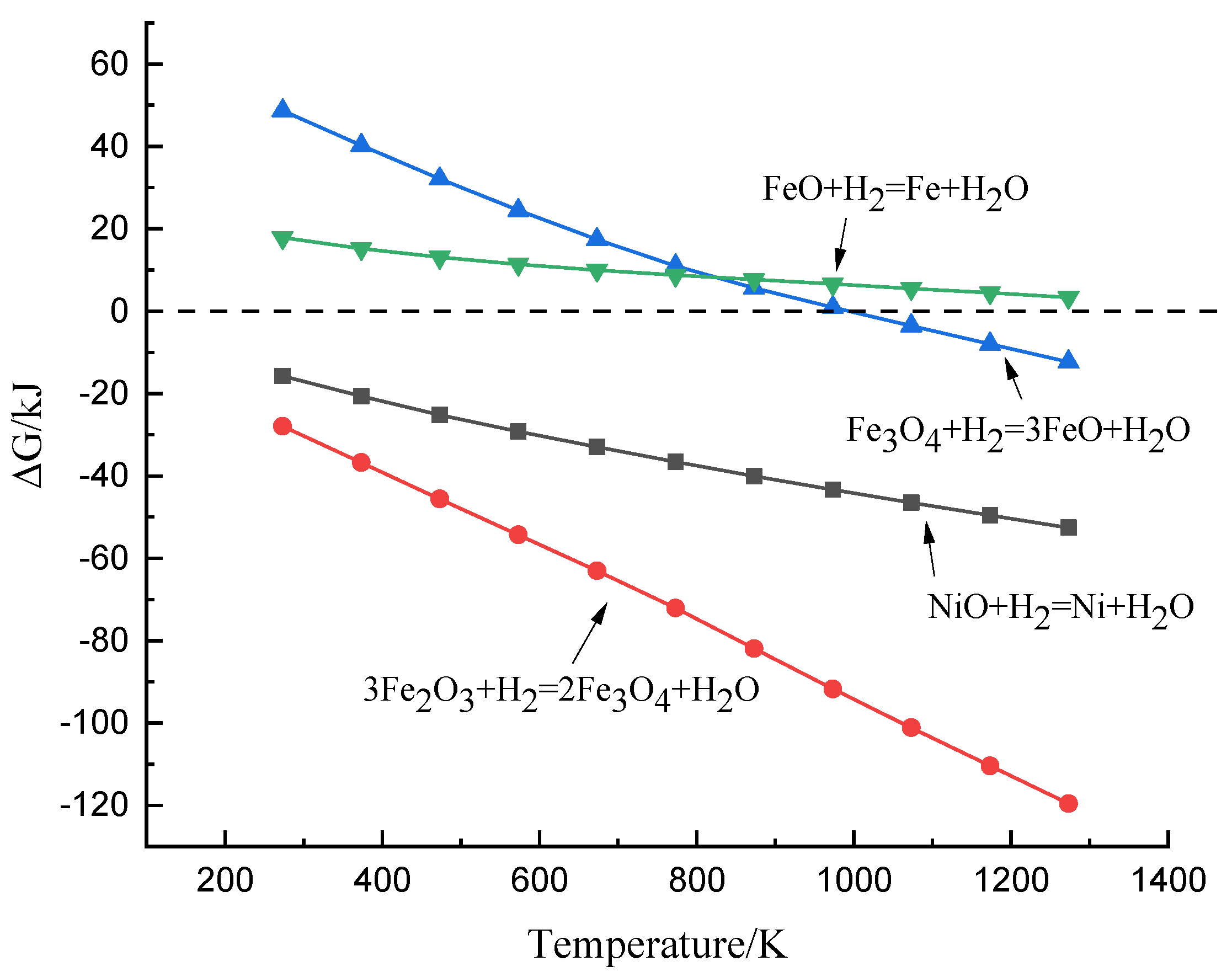 Processes 11 03291 g005