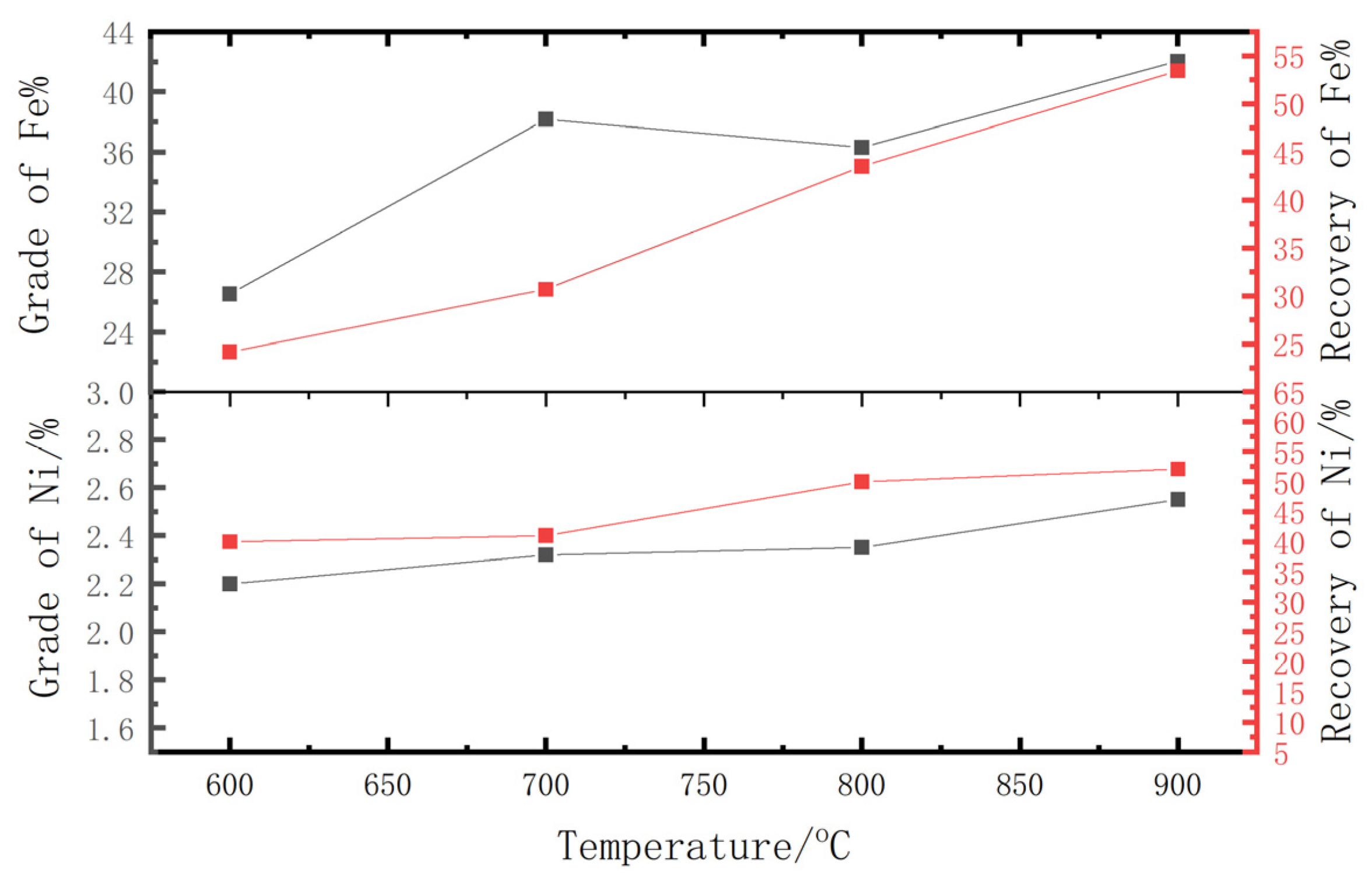 Processes 11 03291 g006