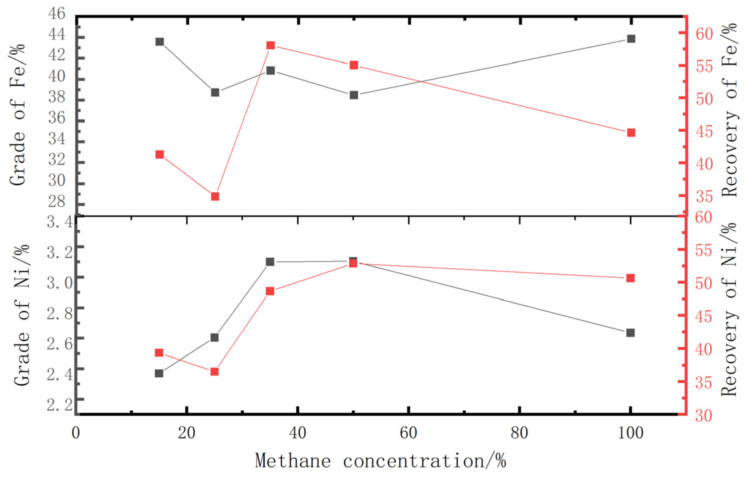 Processes 11 03291 g008