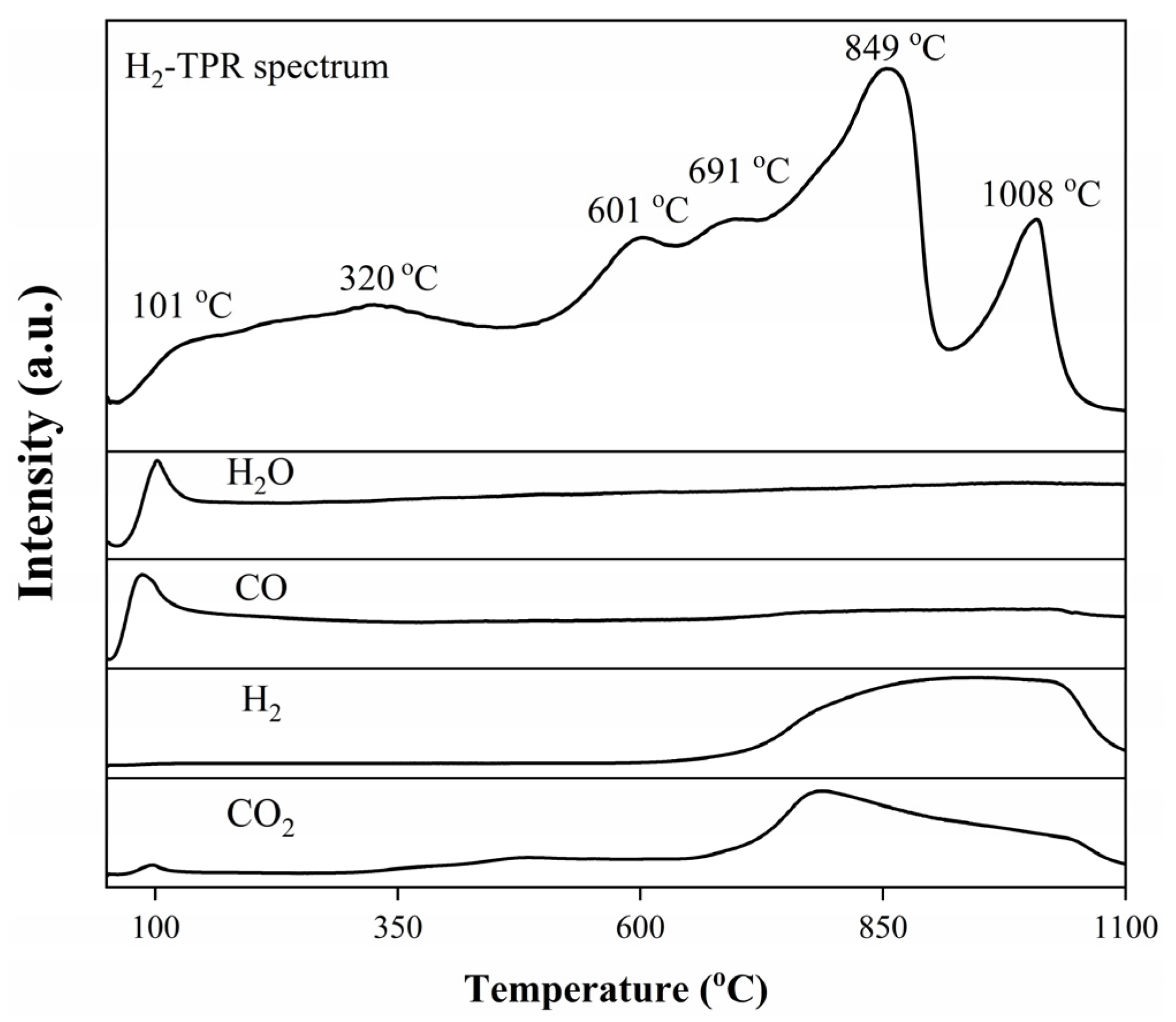 Processes 11 03291 g014