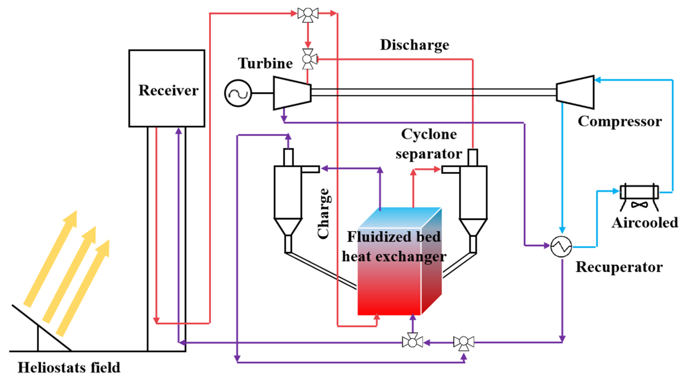Processes 11 03297 g001