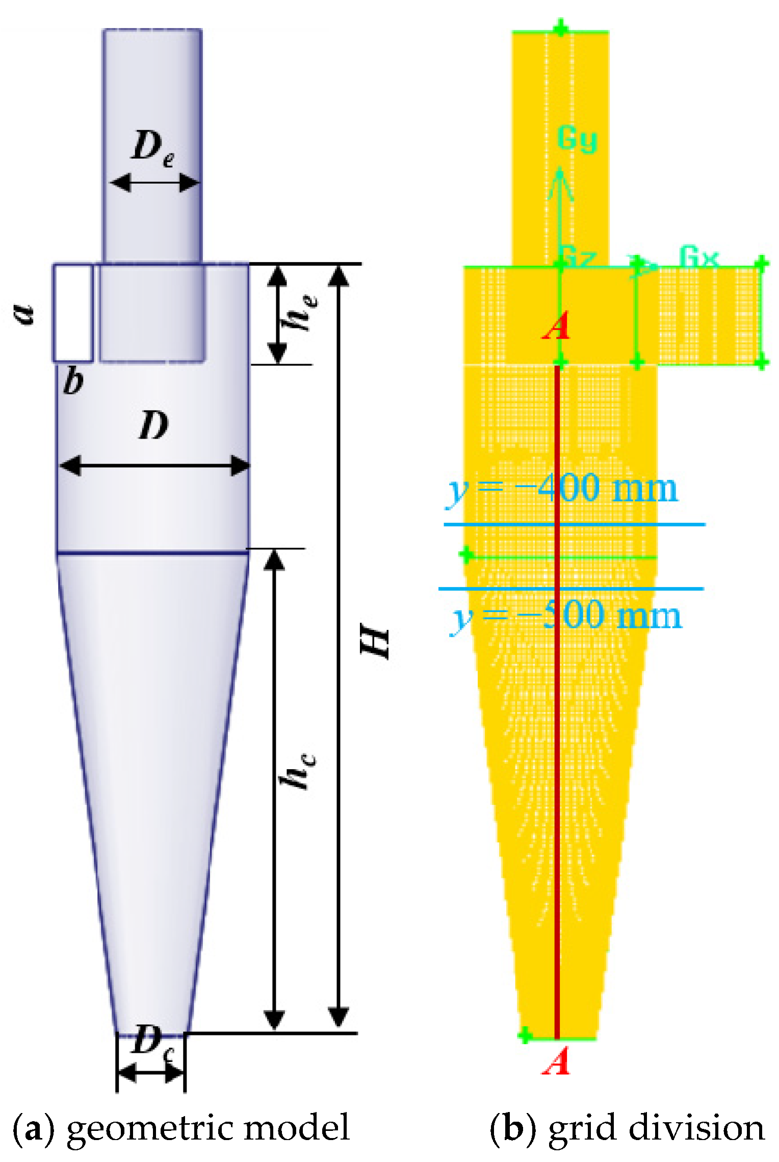 Processes 11 03297 g003