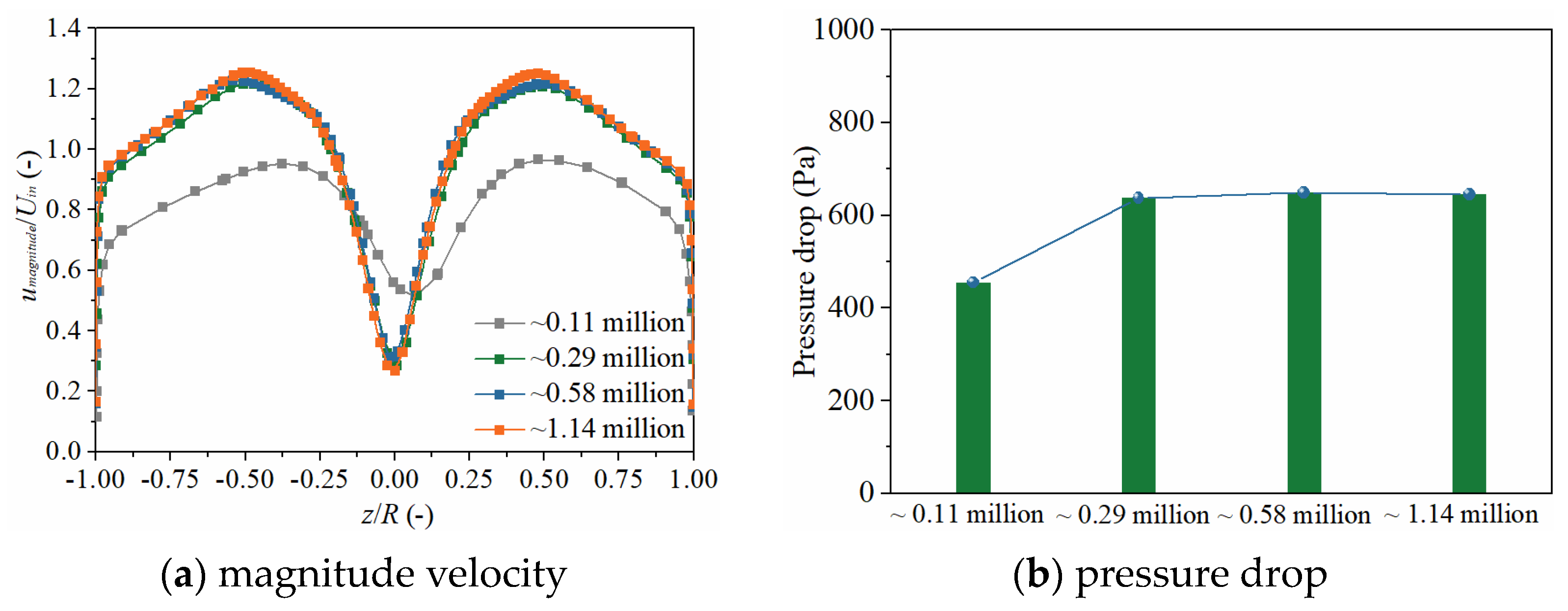 Processes 11 03297 g004