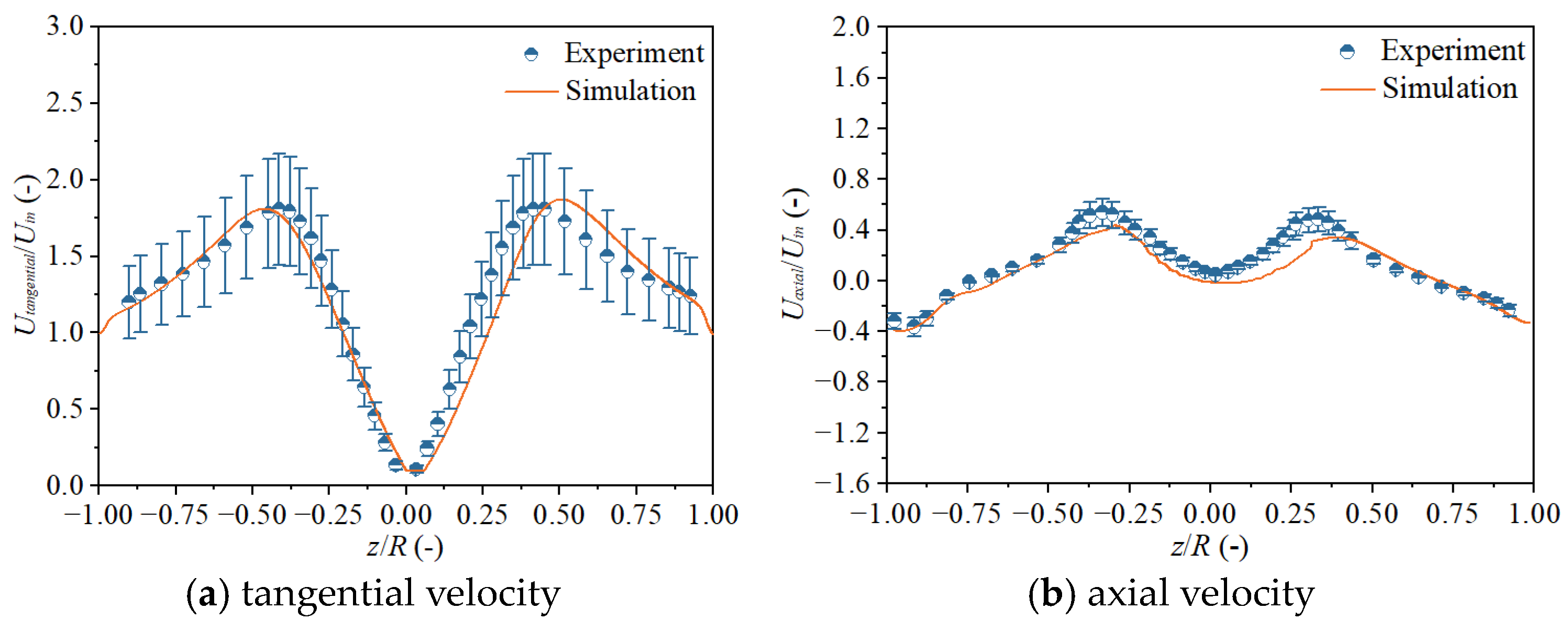 Processes 11 03297 g005