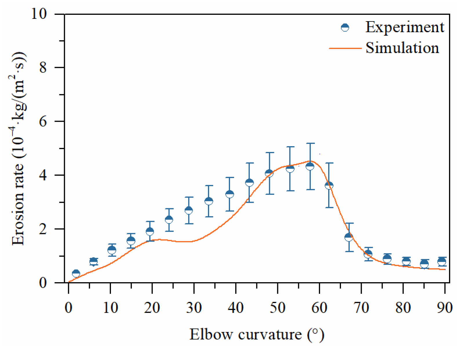 Processes 11 03297 g006