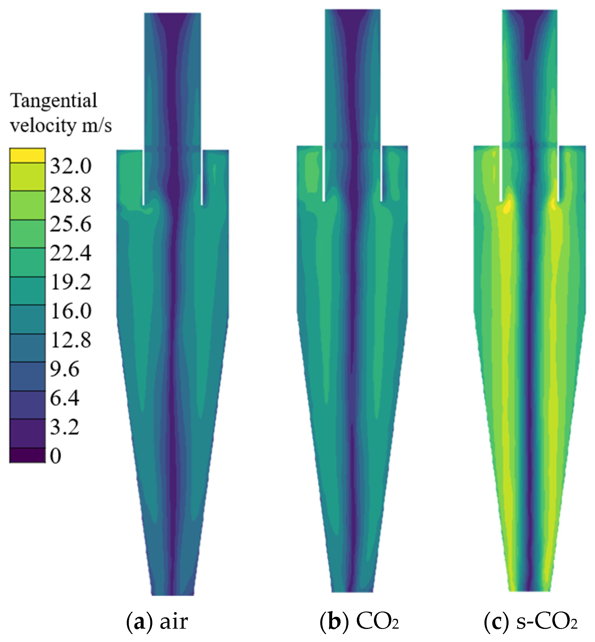 Processes 11 03297 g007