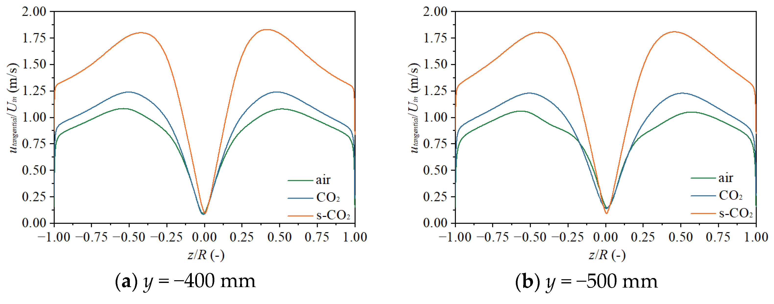 Processes 11 03297 g008